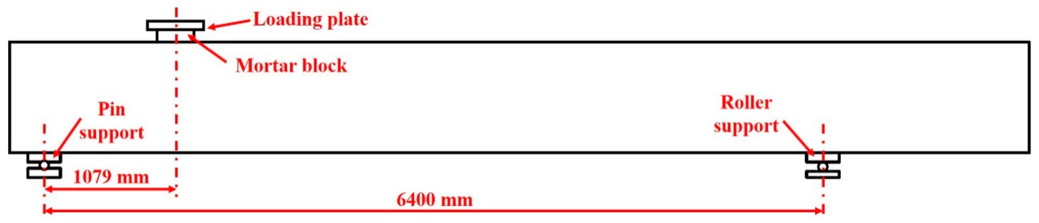 Applsci 10 05822 g003 Applsci 10 05822 g003