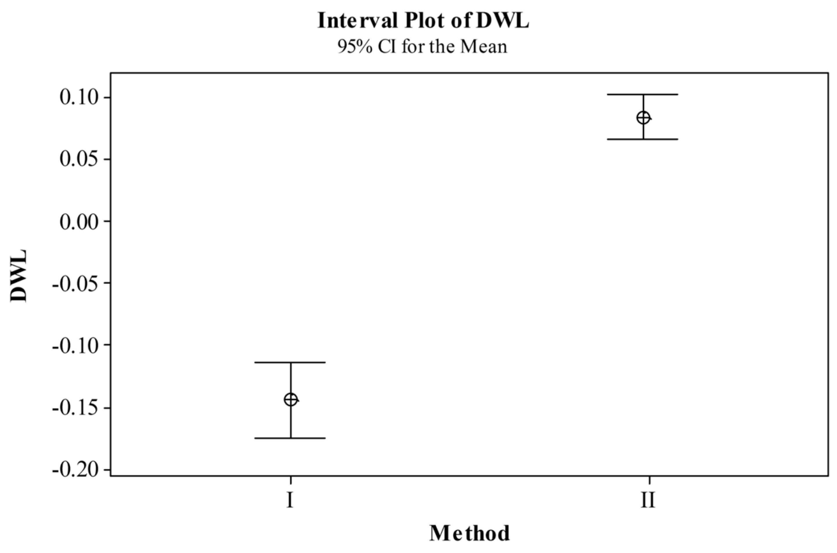 Working Length Transfer in the Endodontic Clinical Practice