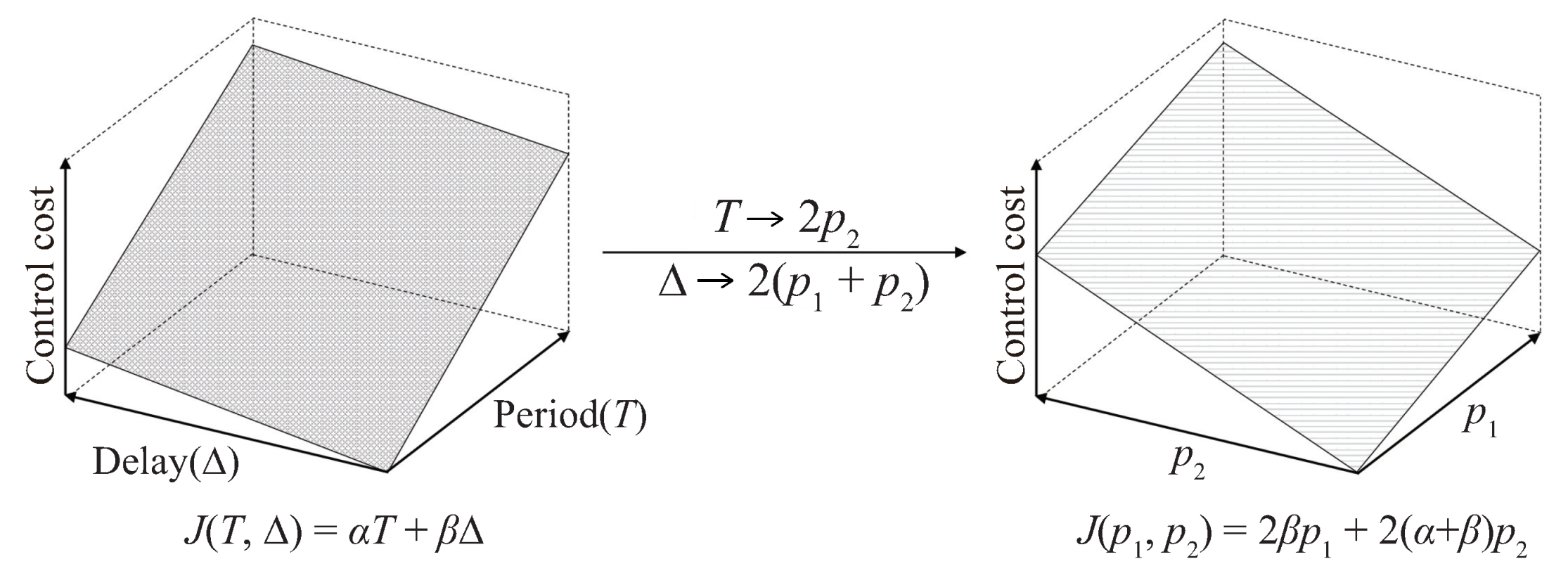 Applsci 10 05829 g004 Applsci 10 05829 g004