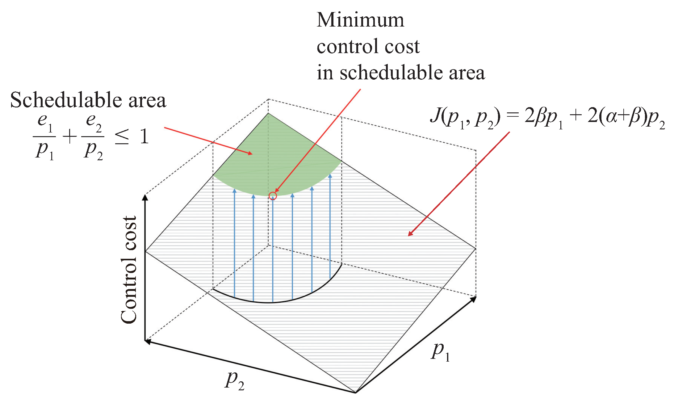 Applsci 10 05829 g005 Applsci 10 05829 g005