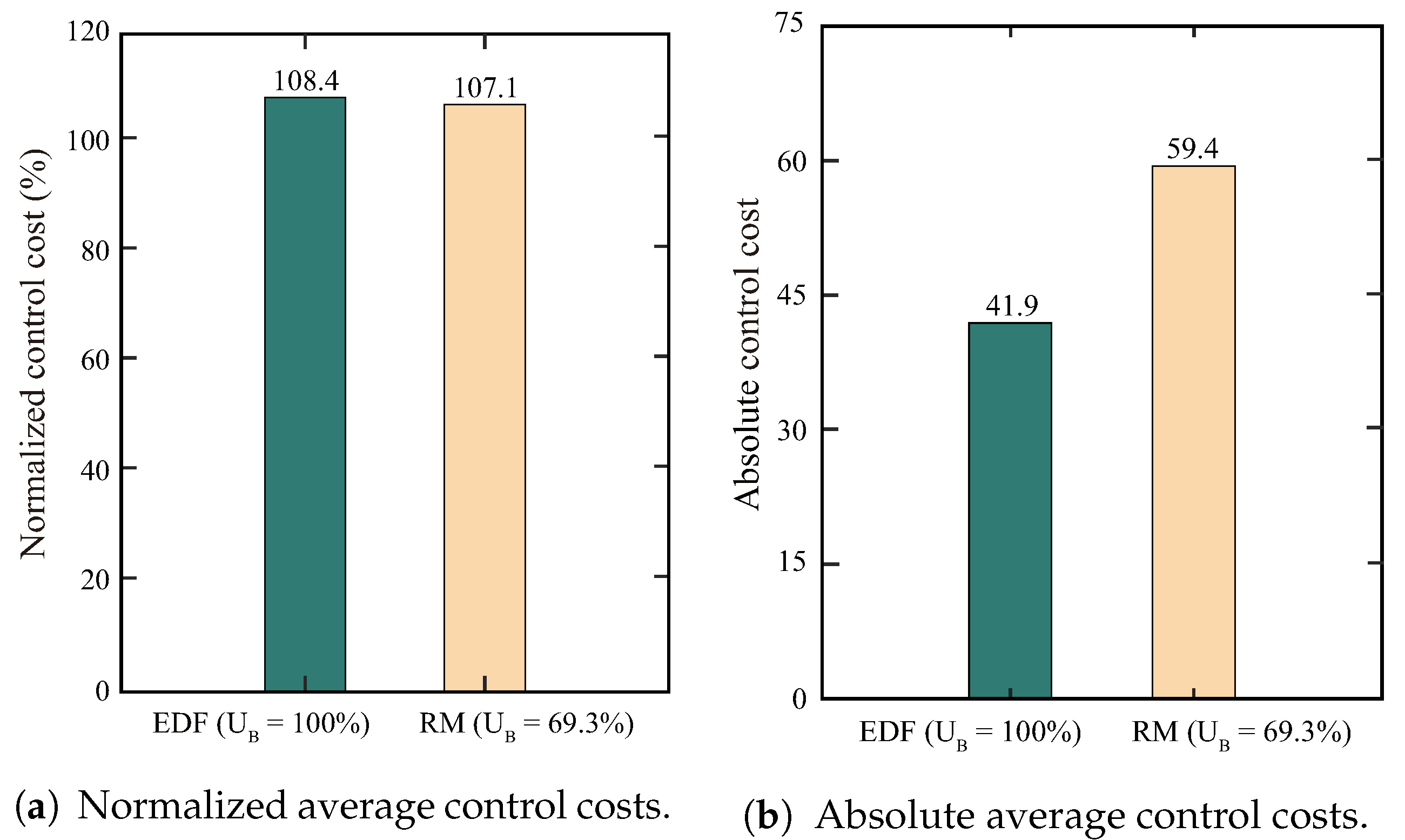 Applsci 10 05829 g011 Applsci 10 05829 g011