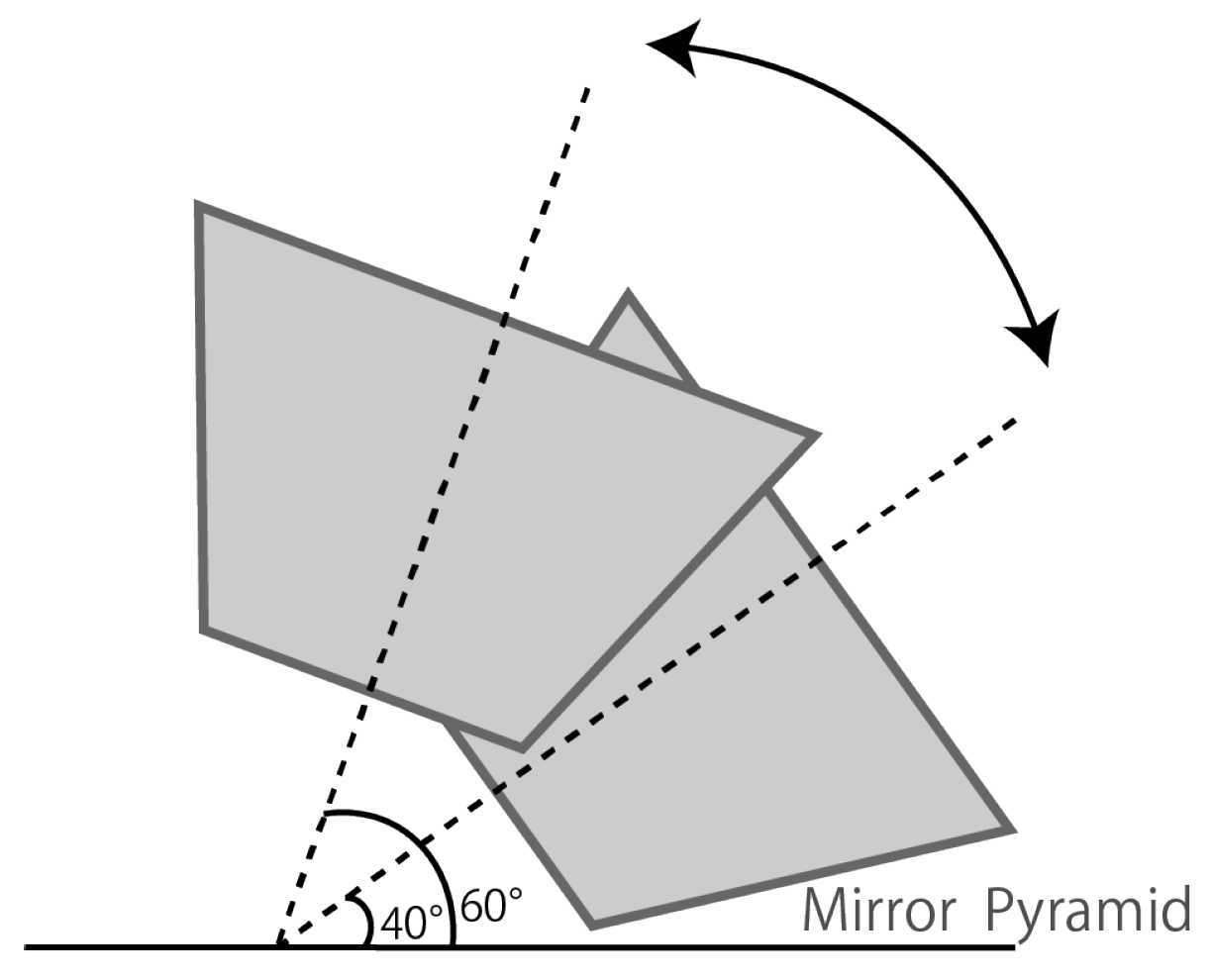 Applsci 10 05834 g003