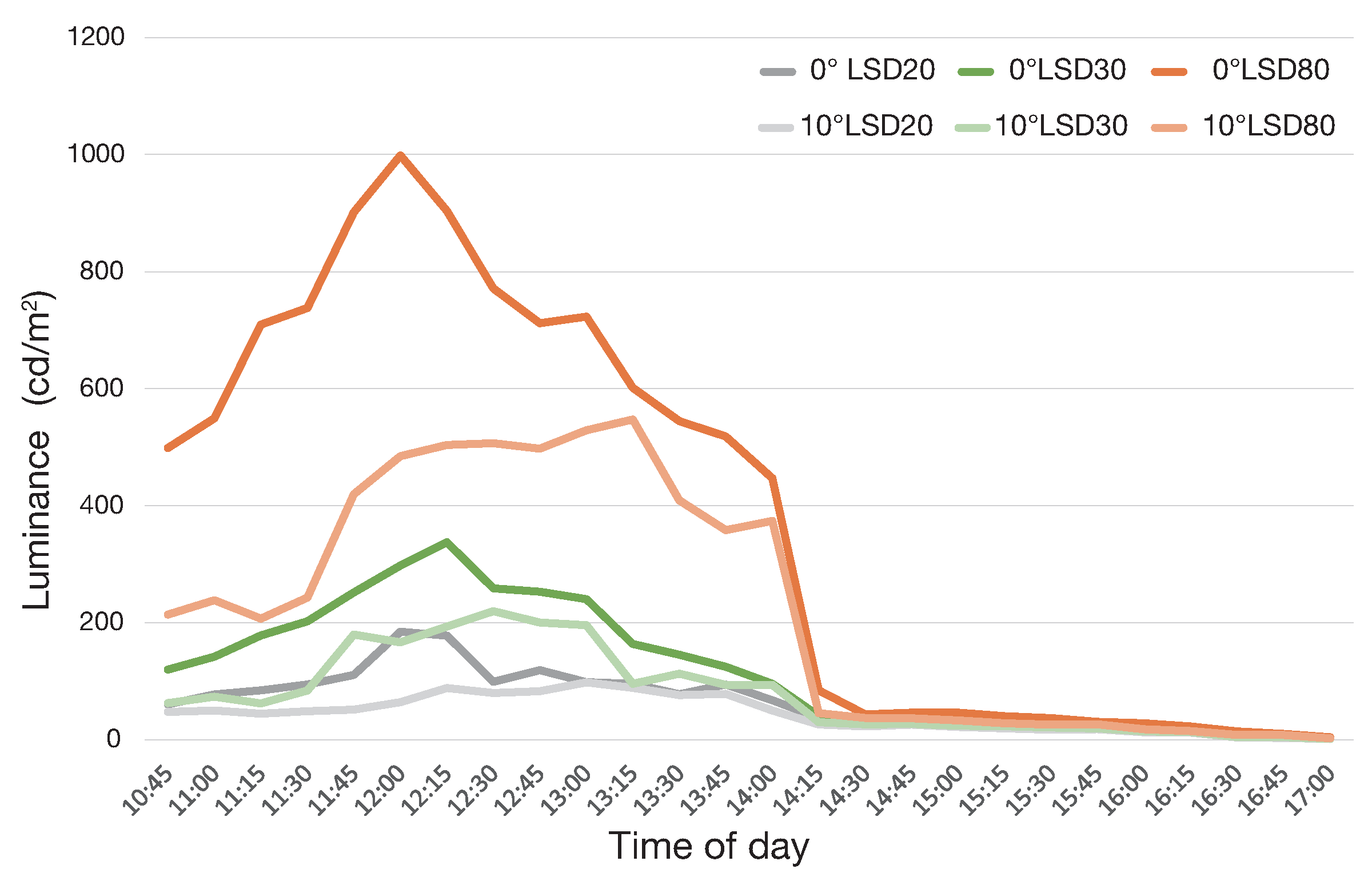 Applsci 10 05834 g011