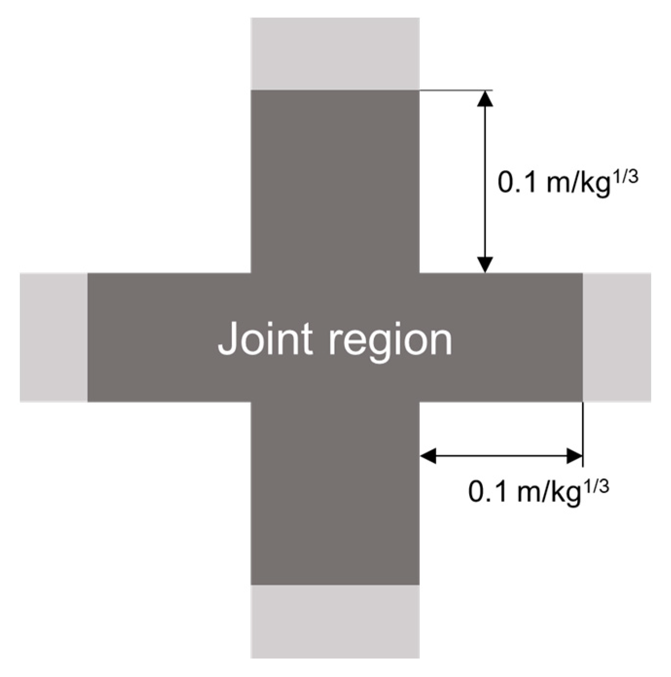 Applsci 10 05837 g003 Applsci 10 05837 g003