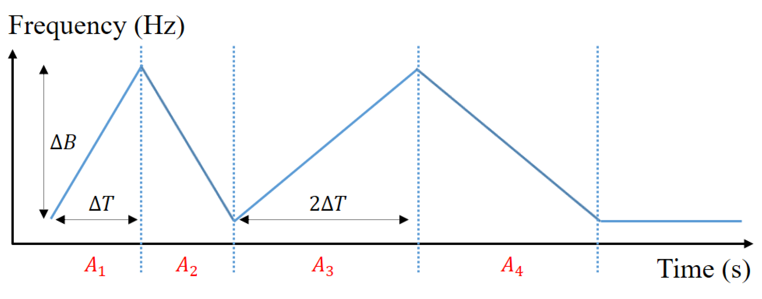 Applsci 10 05838 g005 Applsci 10 05838 g005