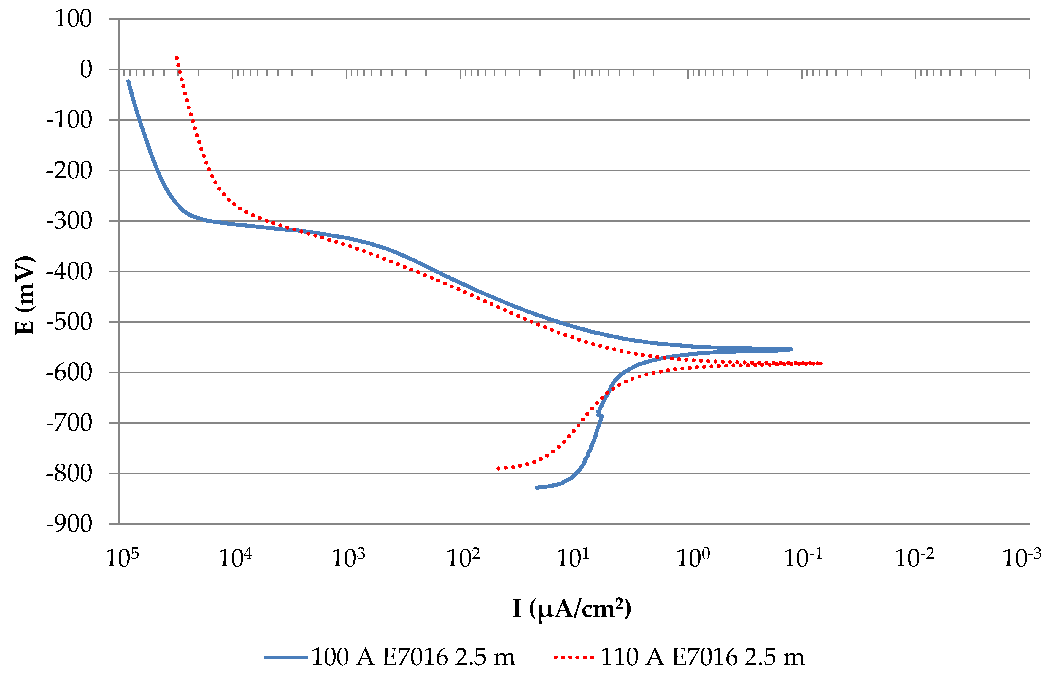 Applsci 10 05843 g011