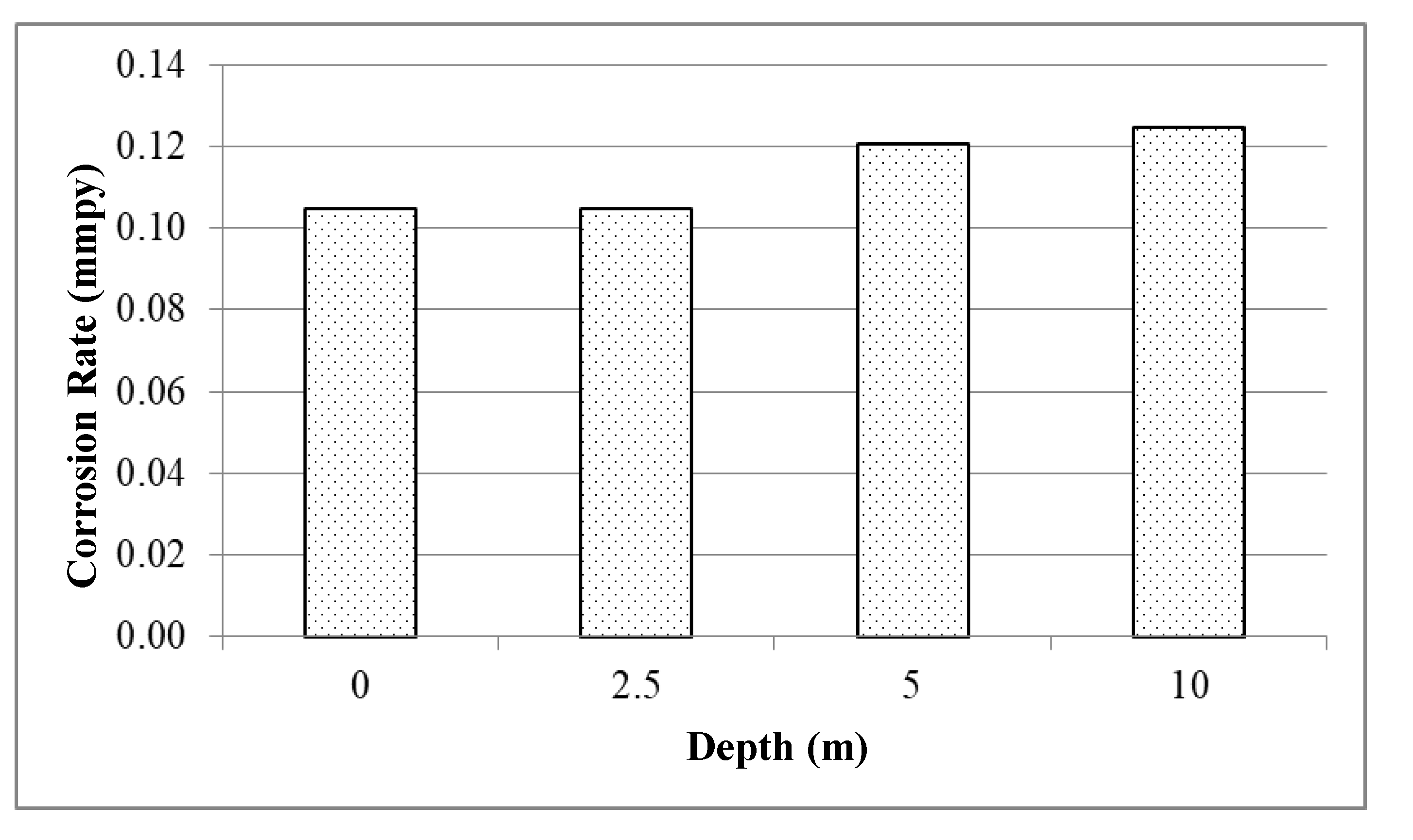 Applsci 10 05843 g014