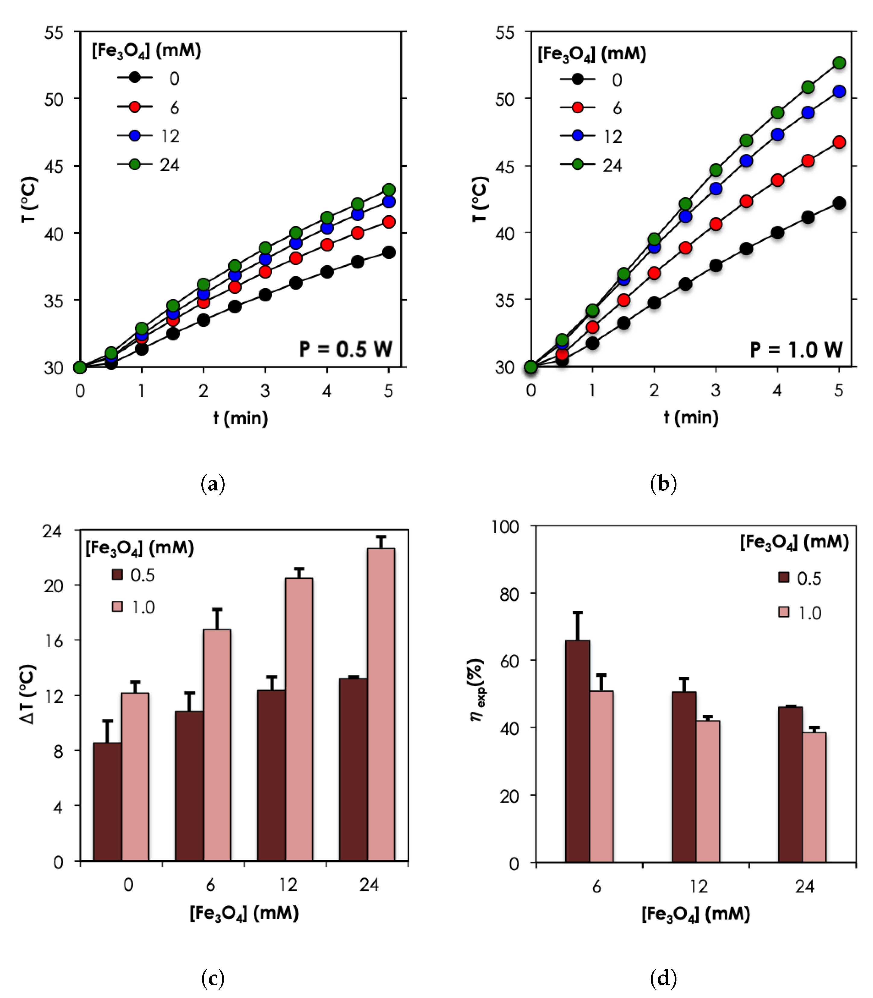 Applsci 10 05844 g002 Applsci 10 05844 g002