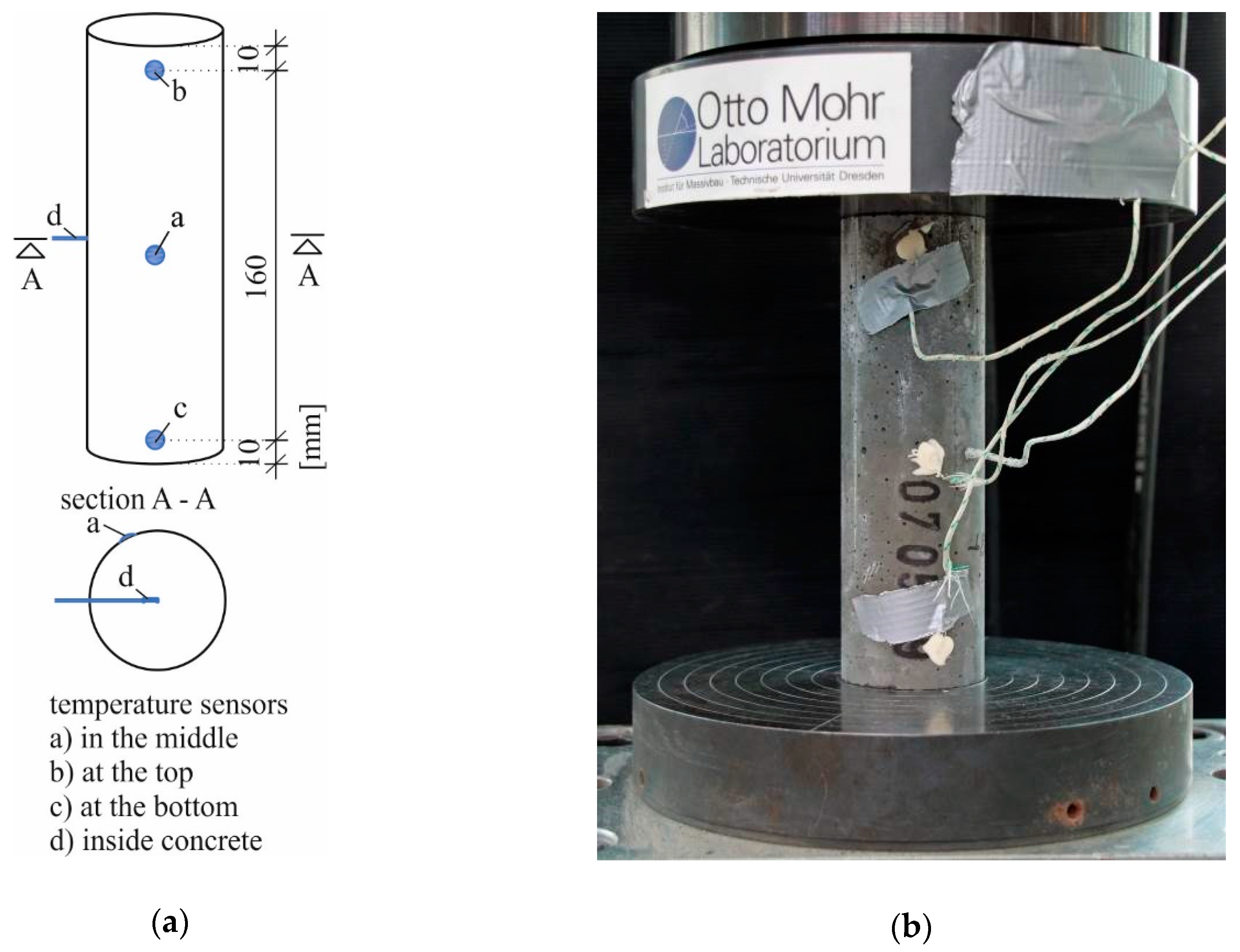 Applsci 10 05845 g003