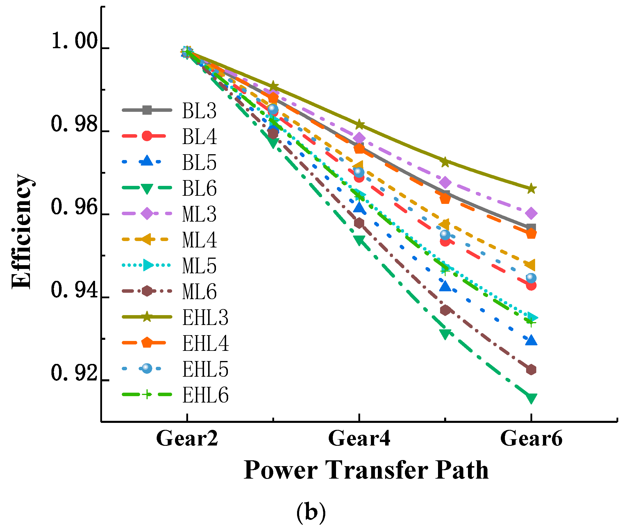 Applied Sciences Free FullText Power Flow and Efficiency Analysis