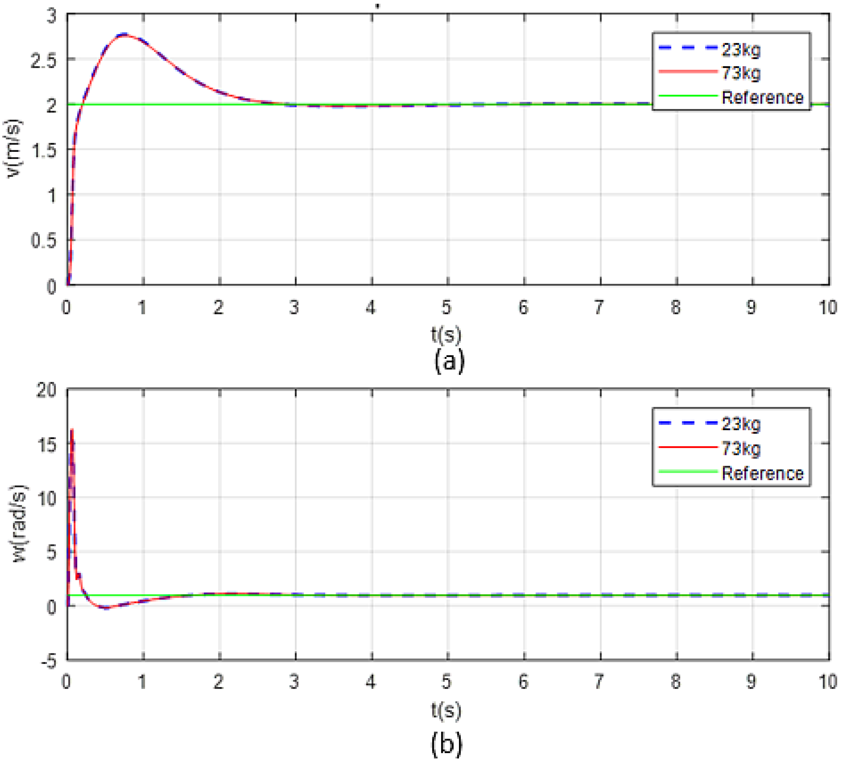 Applsci 10 05858 g005