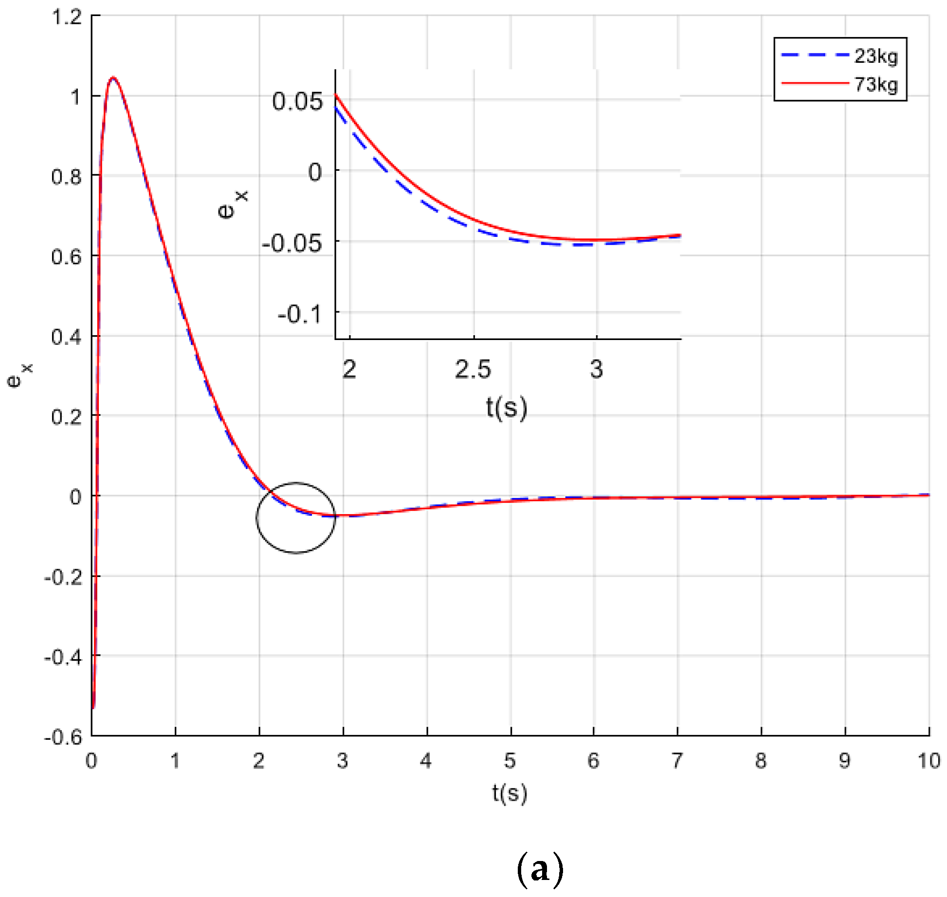 Applsci 10 05858 g006a