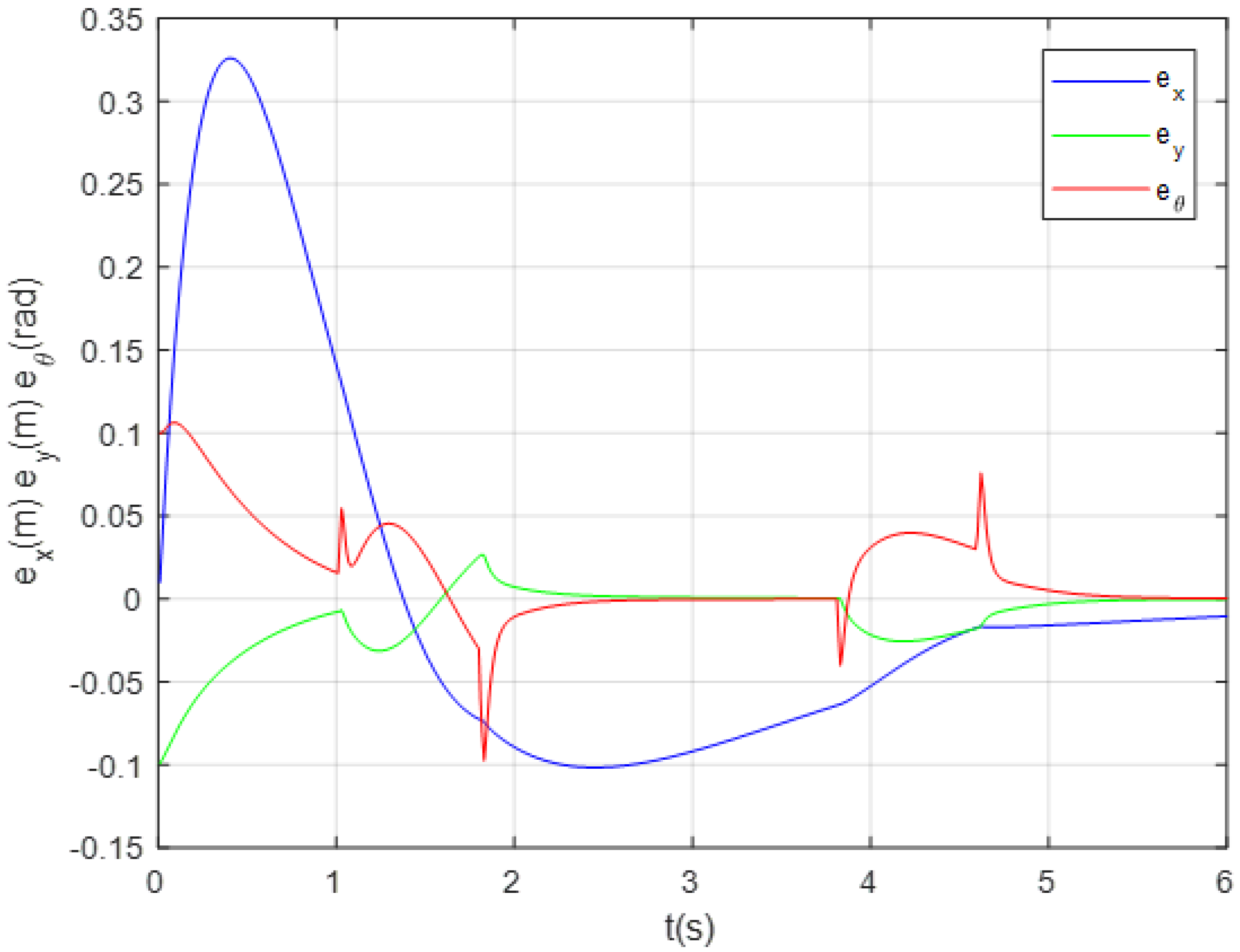 Applsci 10 05858 g012