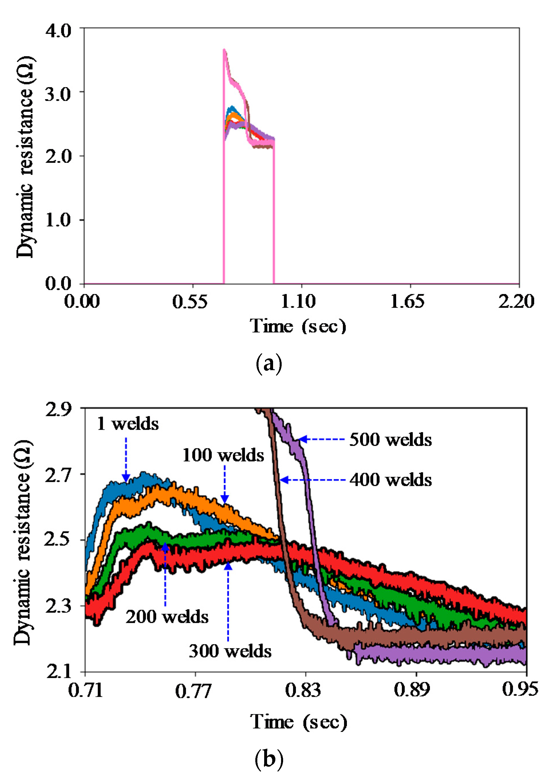 Applsci 10 05860 g015 Applsci 10 05860 g015