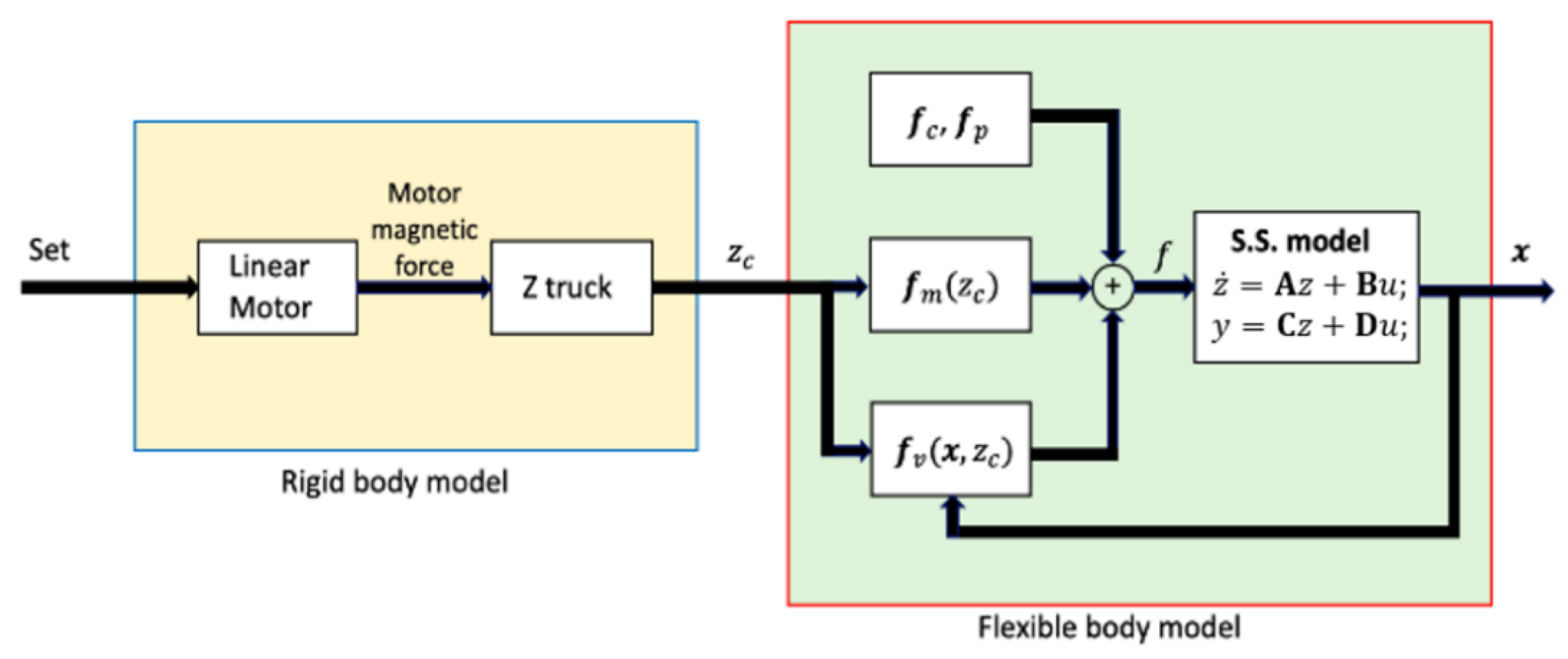 Applsci 10 05861 g002