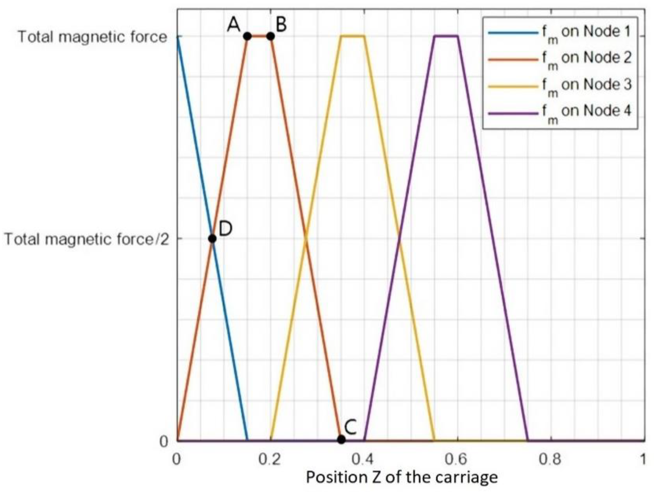 Applsci 10 05861 g005