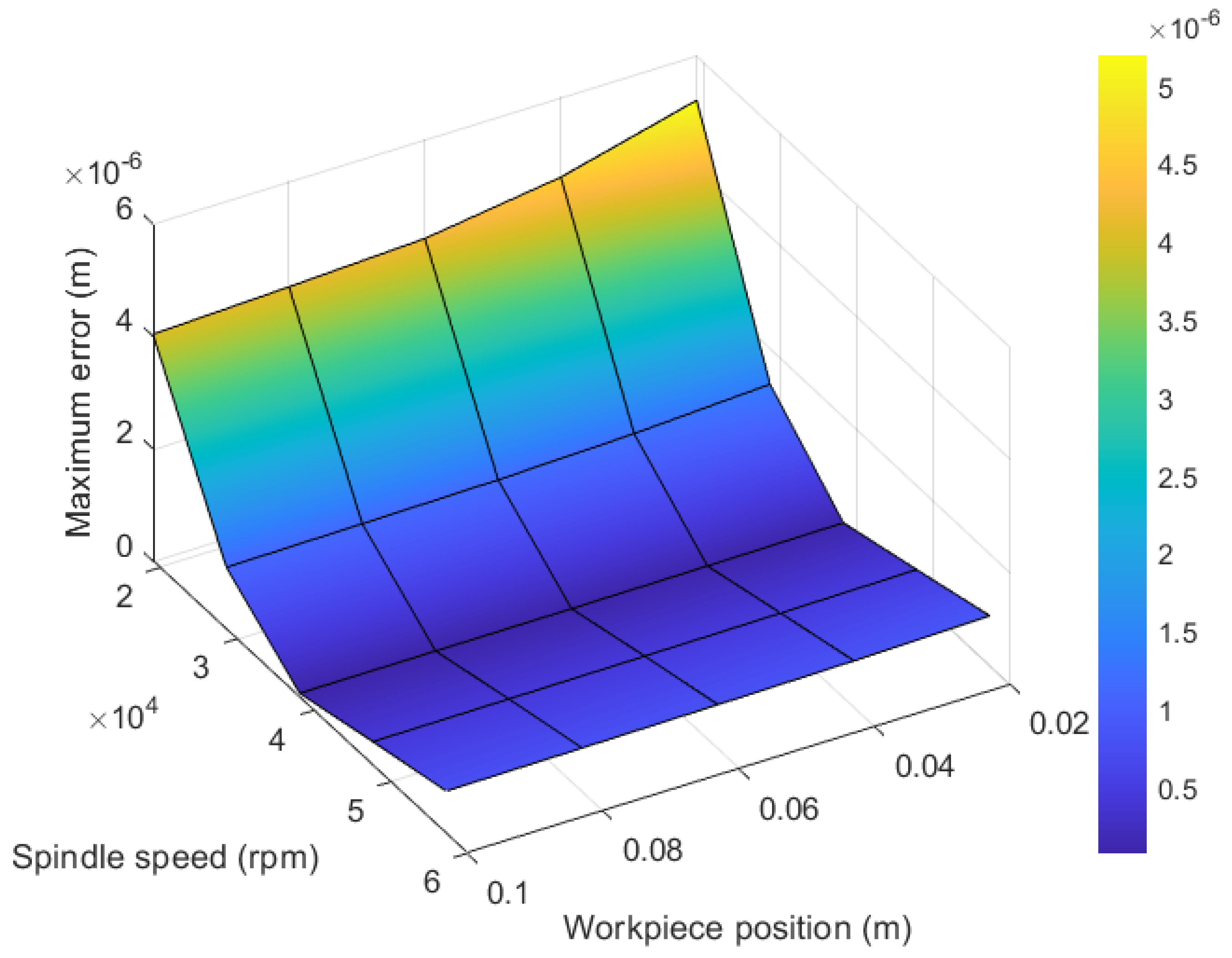 Applsci 10 05861 g012