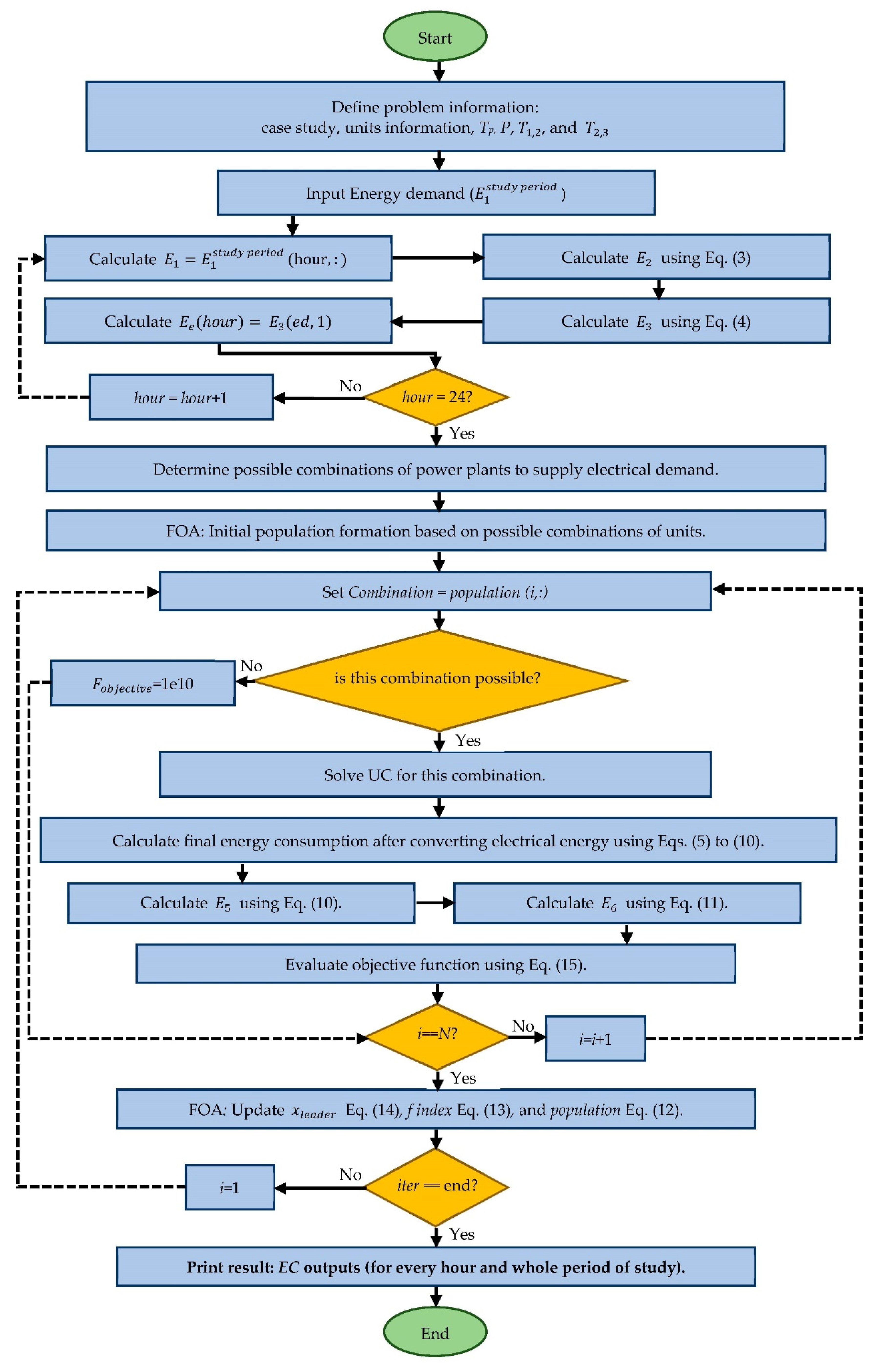 Applsci 10 05862 g001