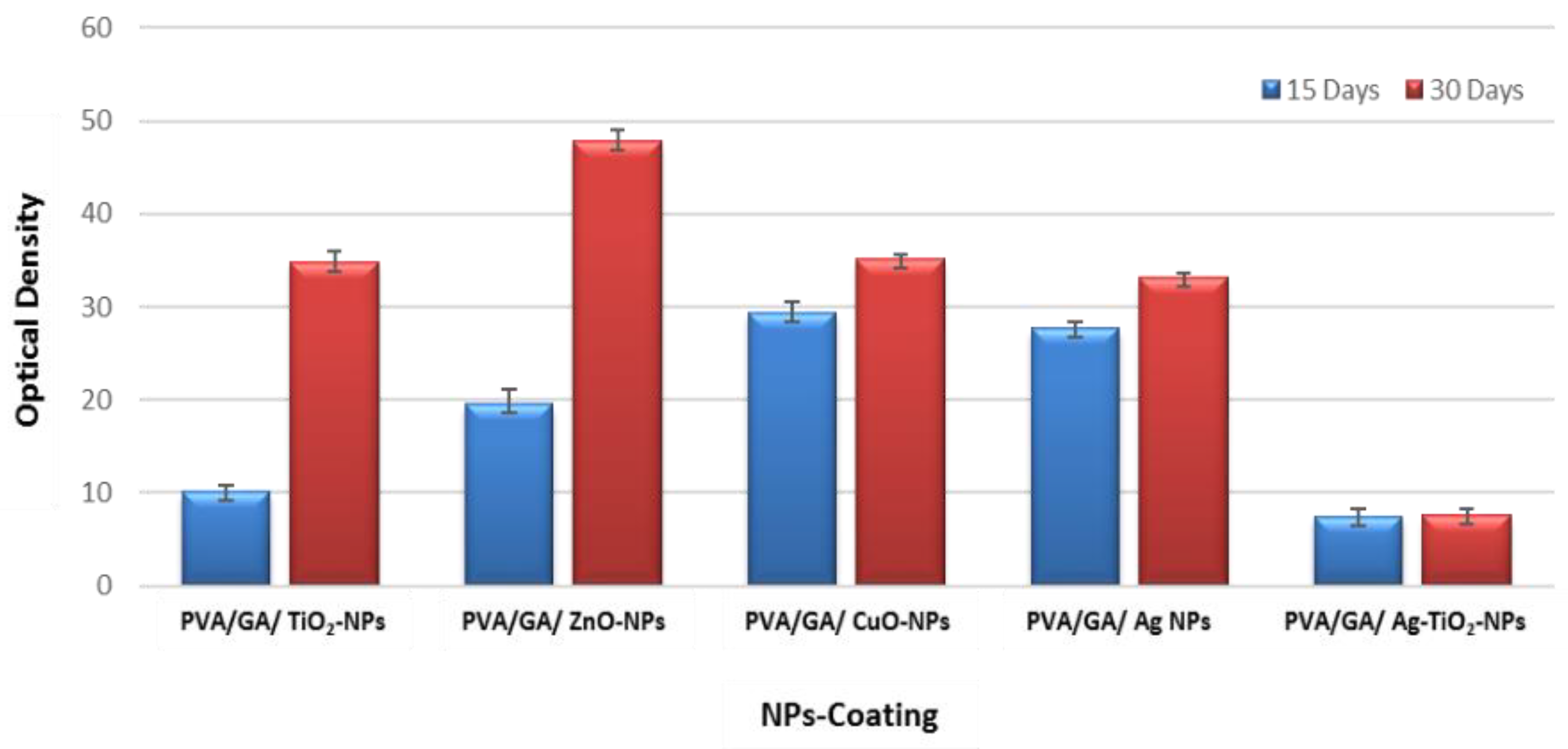 Applsci 10 05864 g007 Applsci 10 05864 g007