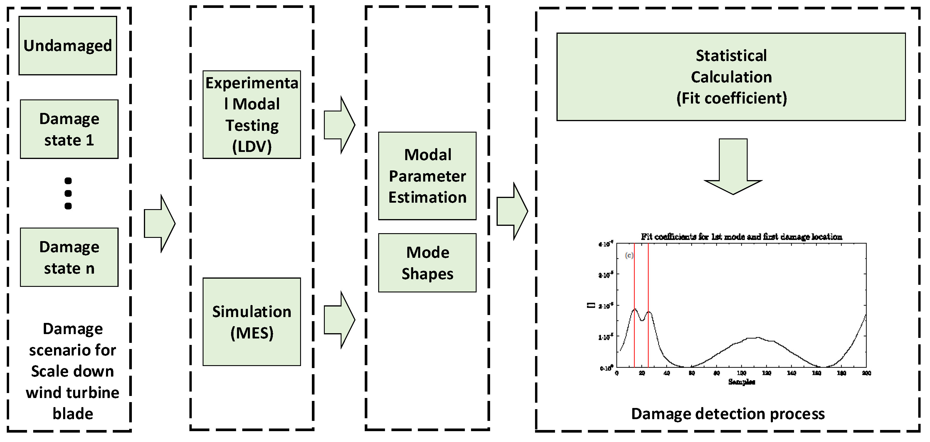 Applsci 10 05878 g002 Applsci 10 05878 g002