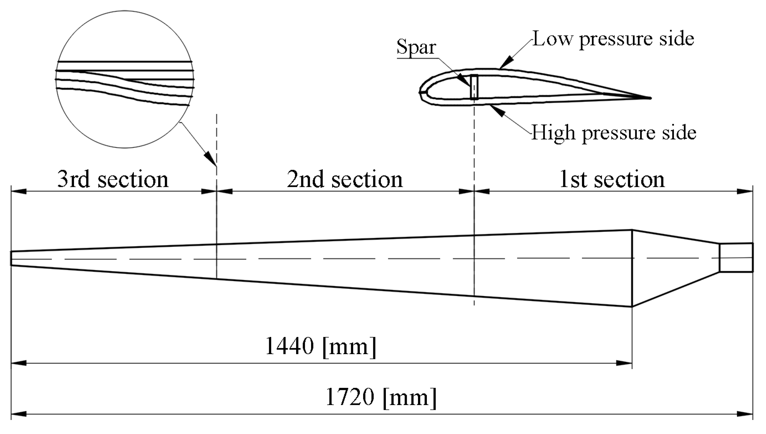 Applsci 10 05878 g003 Applsci 10 05878 g003