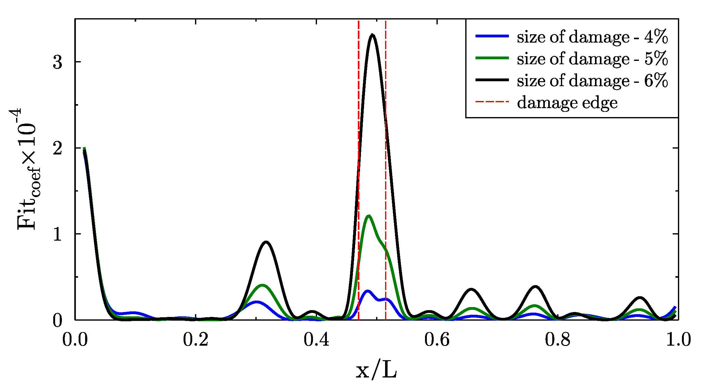 Applsci 10 05878 g008 Applsci 10 05878 g008