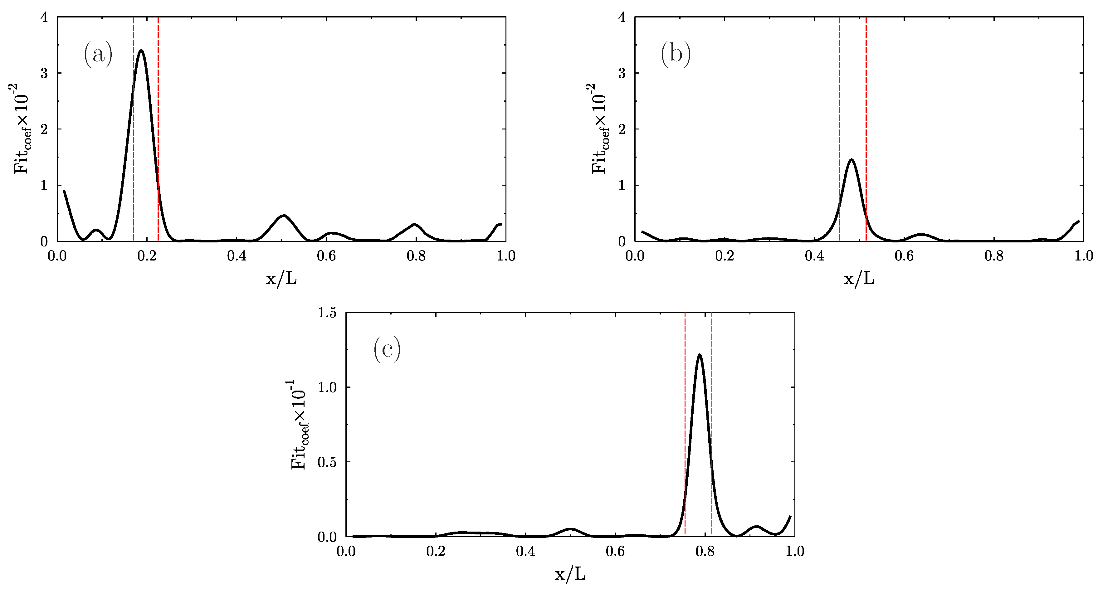 Applsci 10 05878 g012 Applsci 10 05878 g012