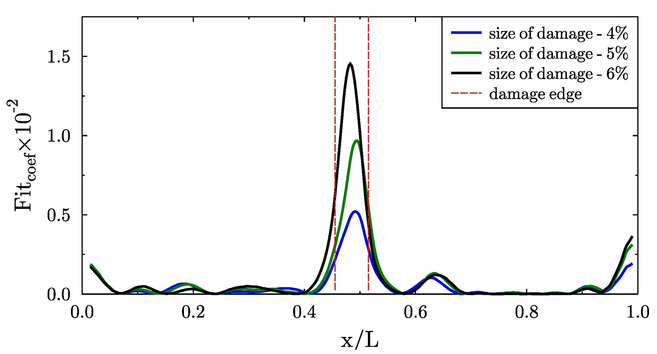 Applsci 10 05878 g013 Applsci 10 05878 g013