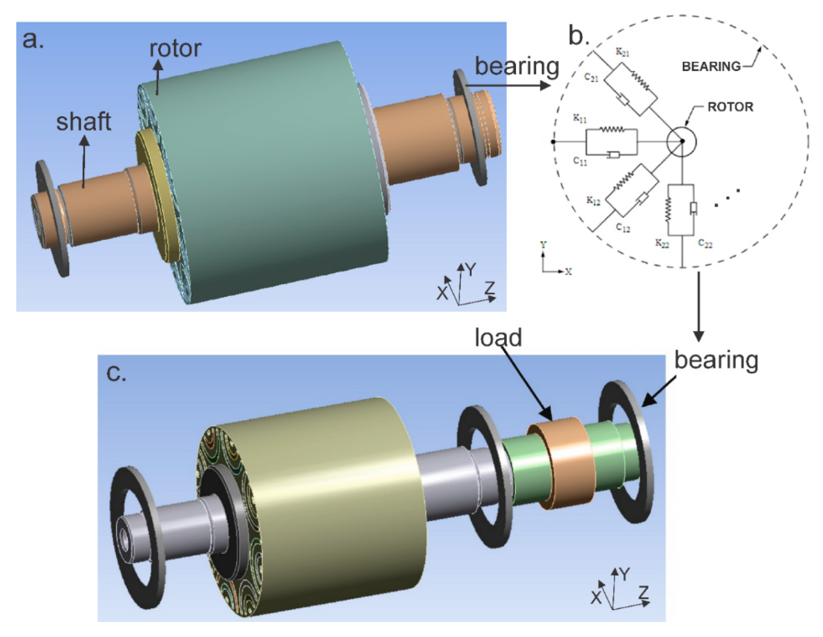 Applied Sciences Free FullText Modal Analysis and RotorDynamics