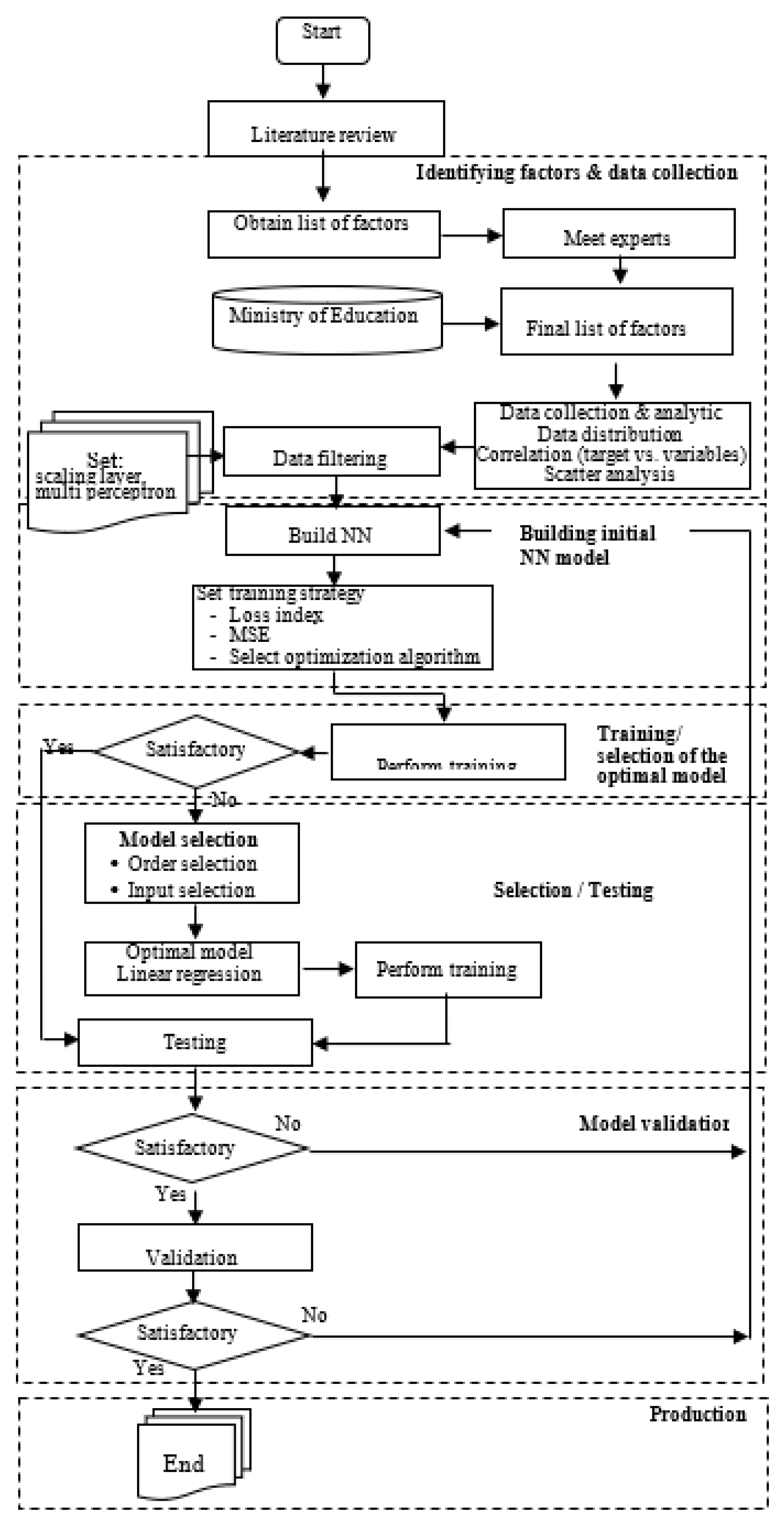 Applsci 10 05885 g001