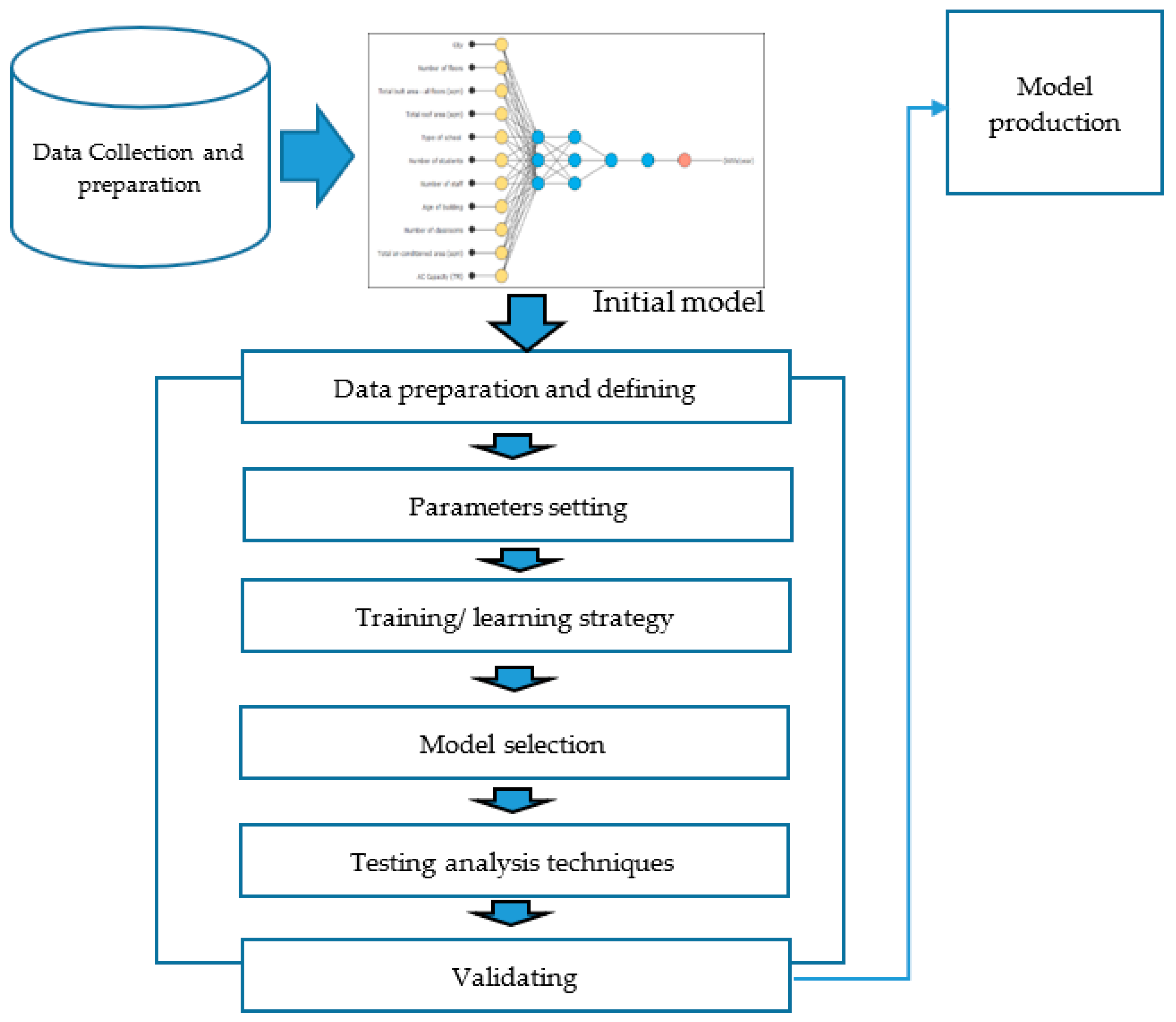 Applsci 10 05885 g002