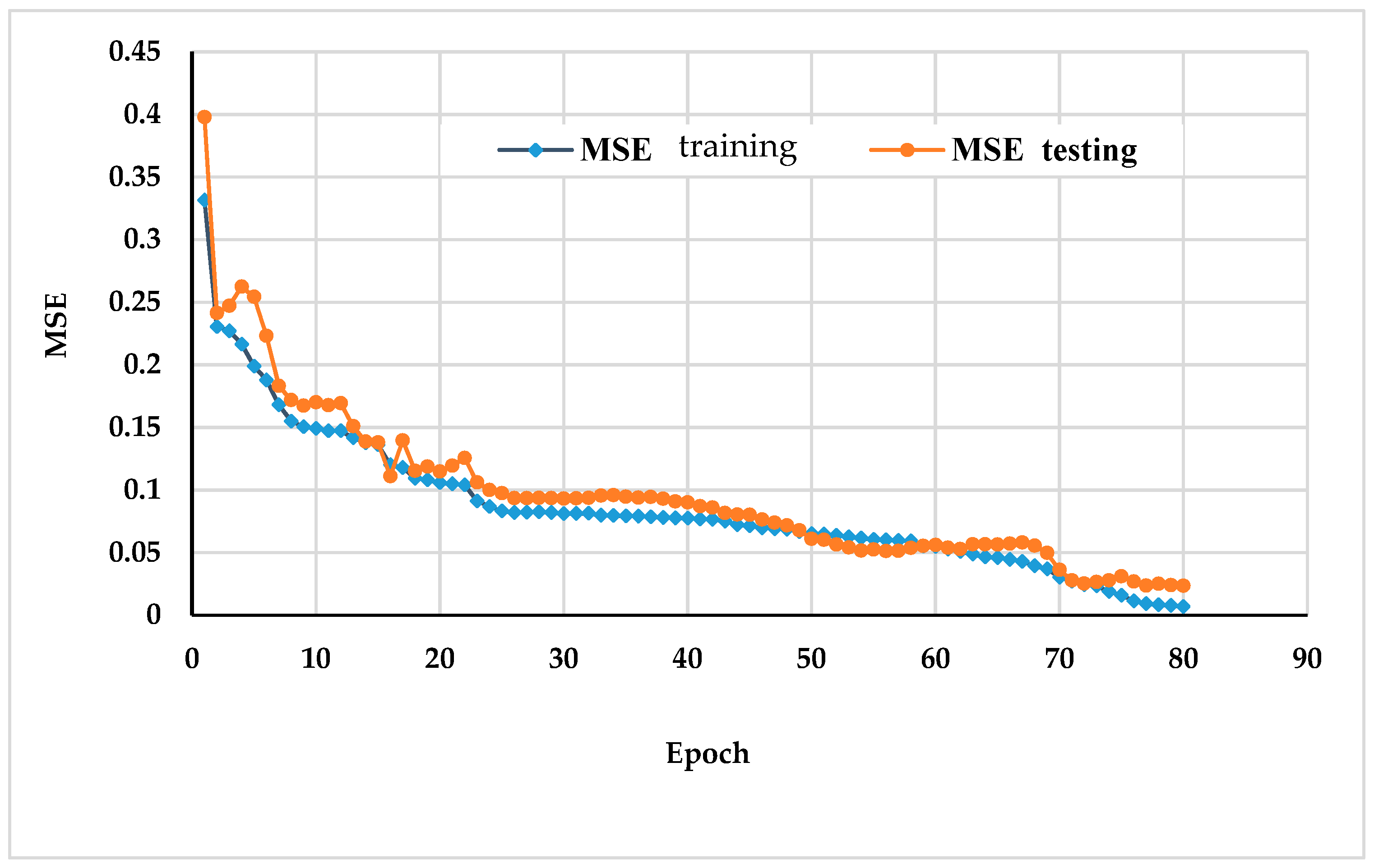 Applsci 10 05885 g006