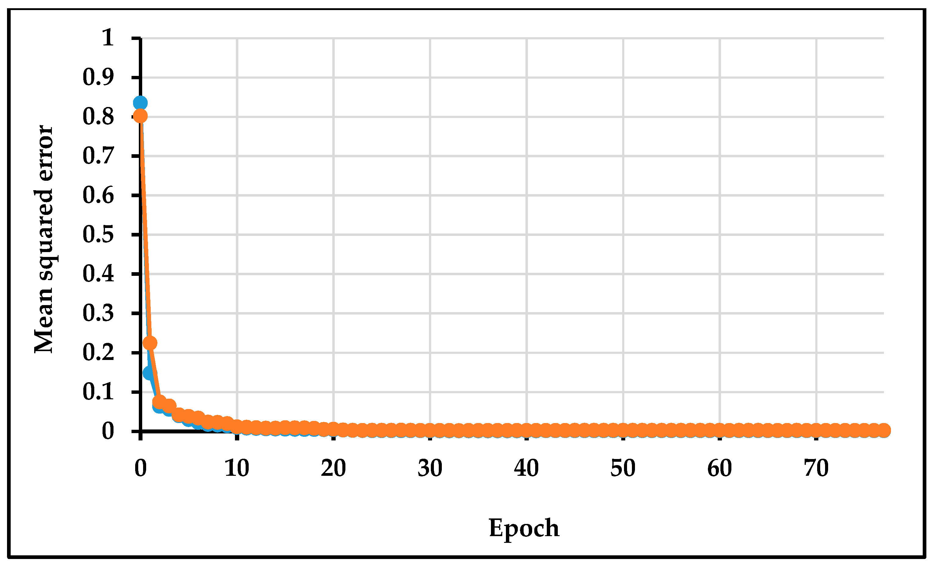 Applsci 10 05885 g007