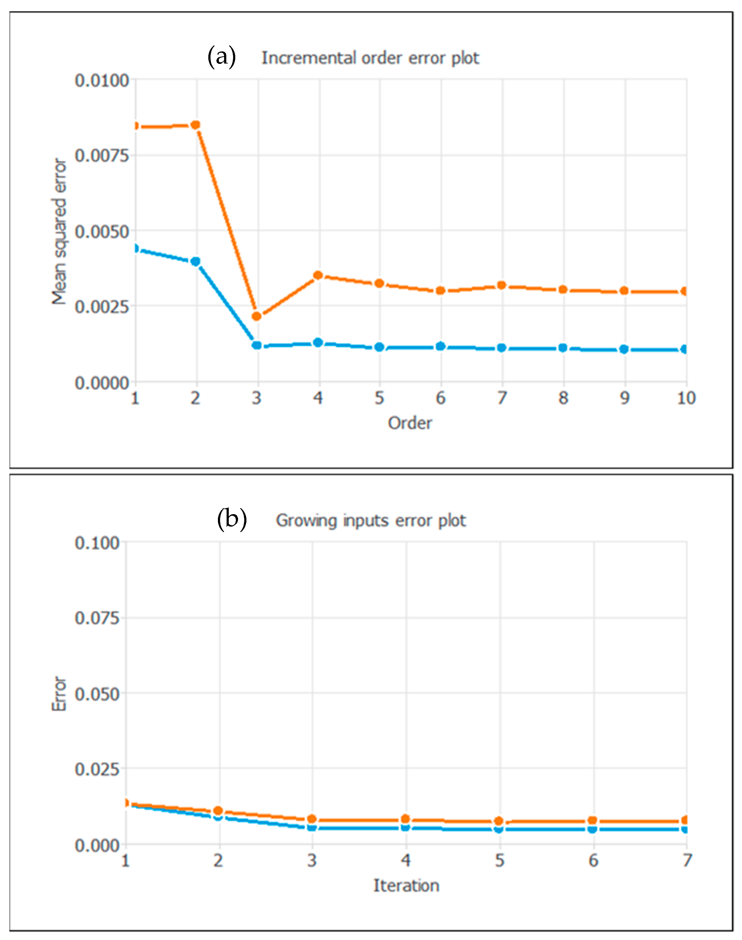 Applsci 10 05885 g008