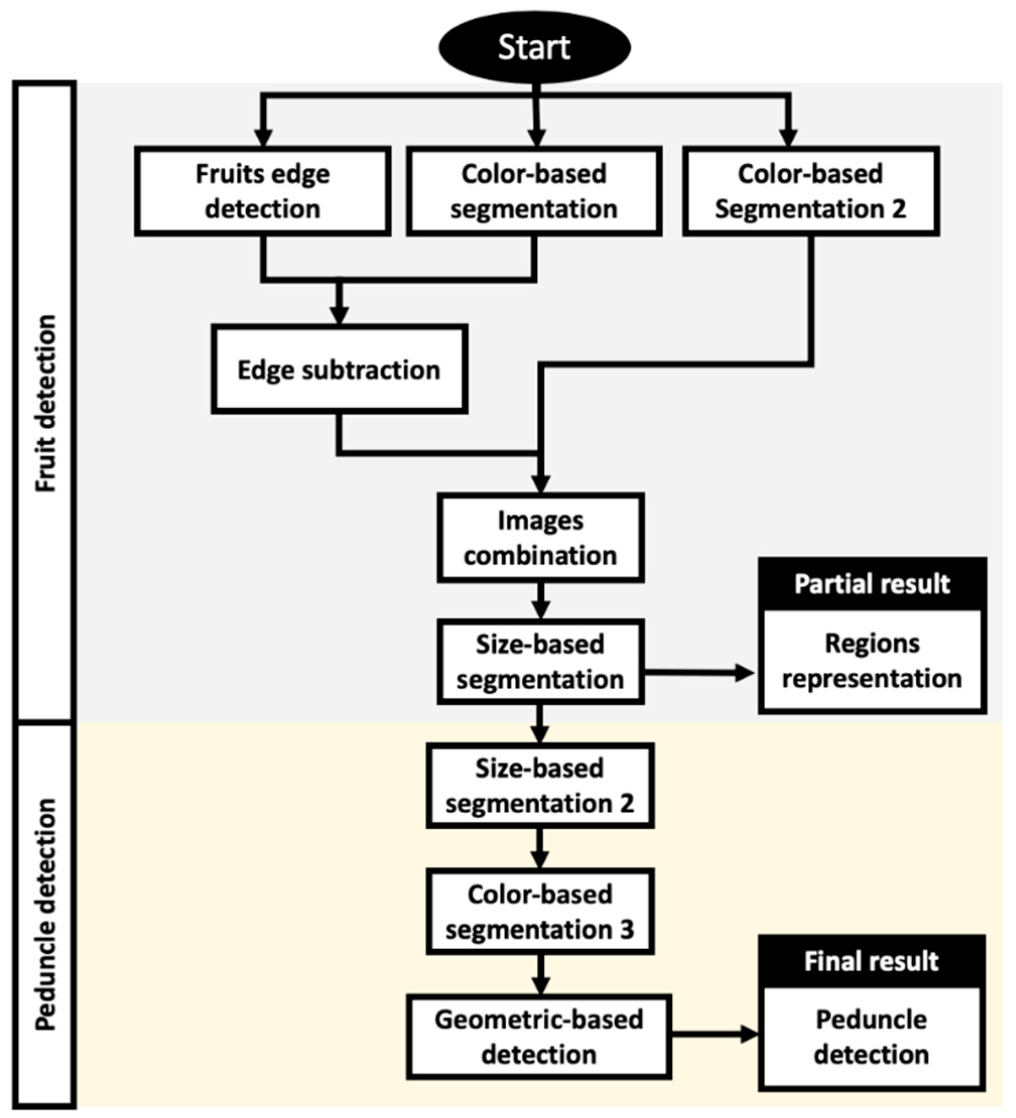 Applsci 10 05887 g005 Applsci 10 05887 g005