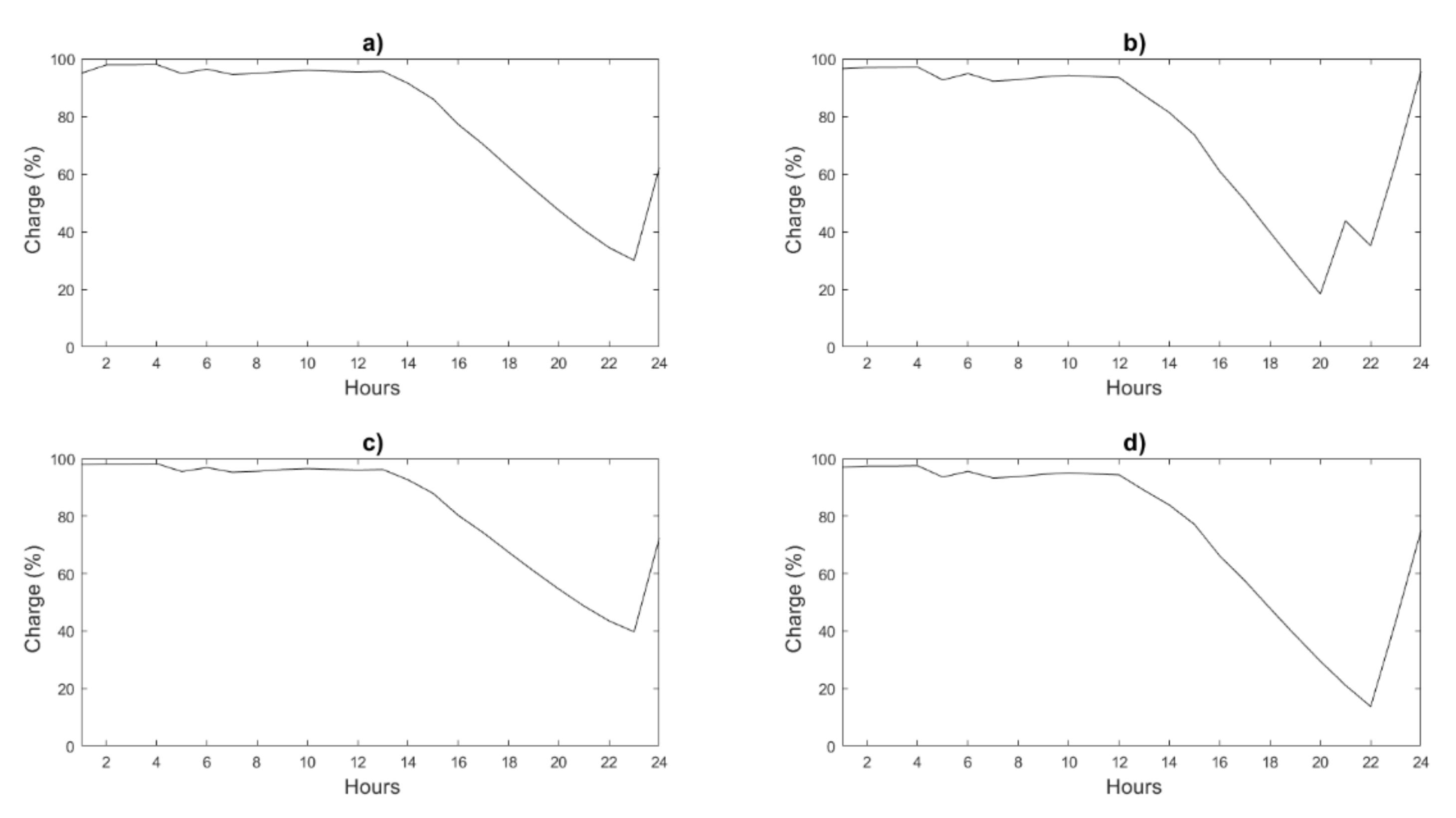 Applsci 10 05891 g003