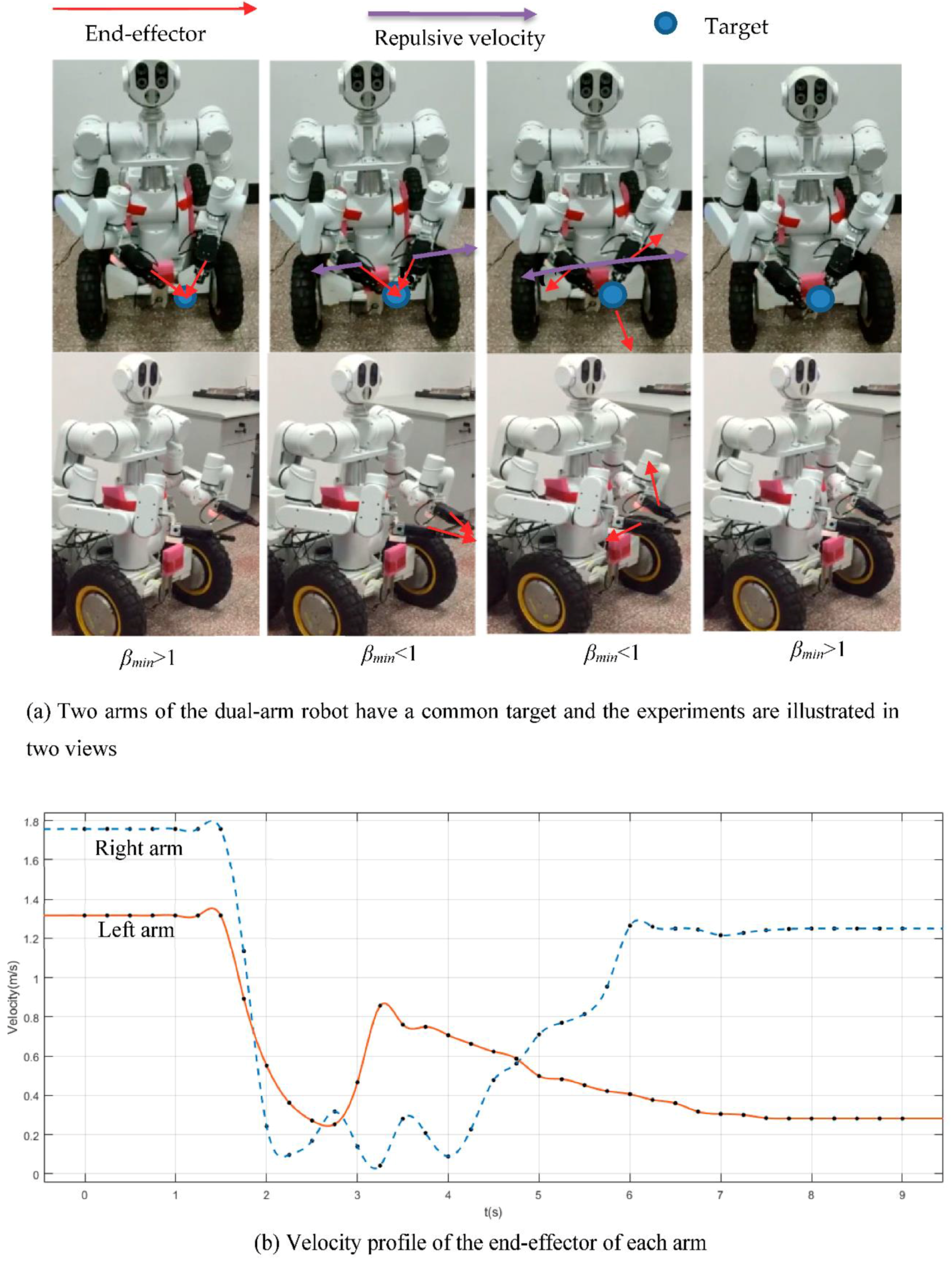 Real-Time Kinematics-Based Self-Collision Avoidance Algorithm for Dual ...