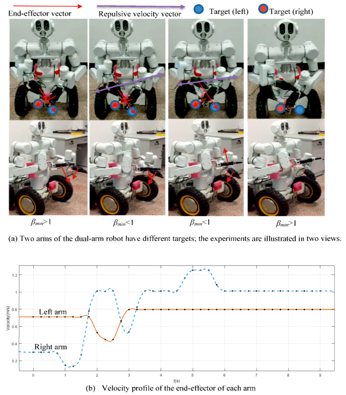 Real-Time Kinematics-Based Self-Collision Avoidance Algorithm for Dual ...