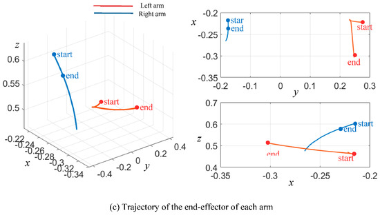 Real-Time Kinematics-Based Self-Collision Avoidance Algorithm for Dual ...