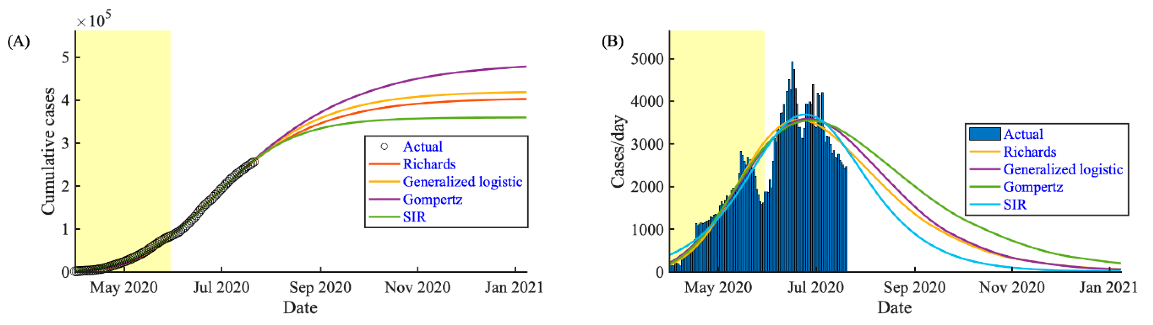 Applsci 10 05895 g005 Applsci 10 05895 g005