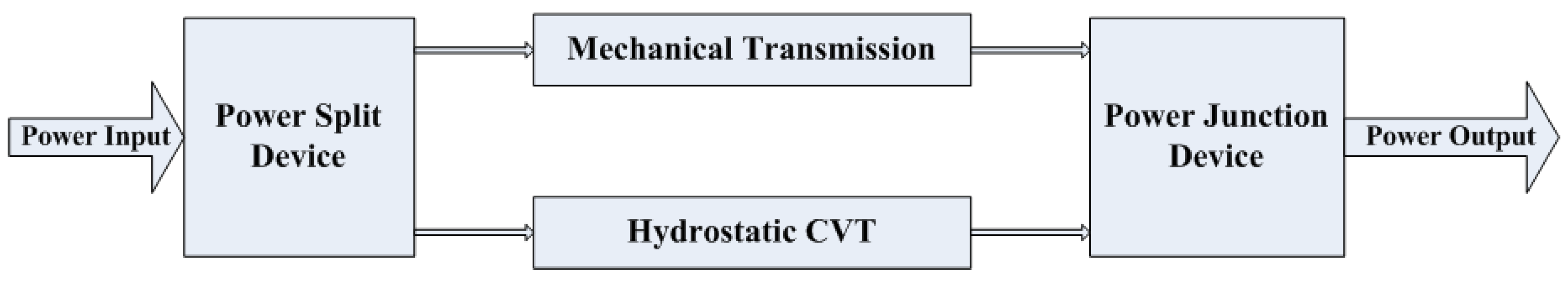 Applsci 10 05900 g001