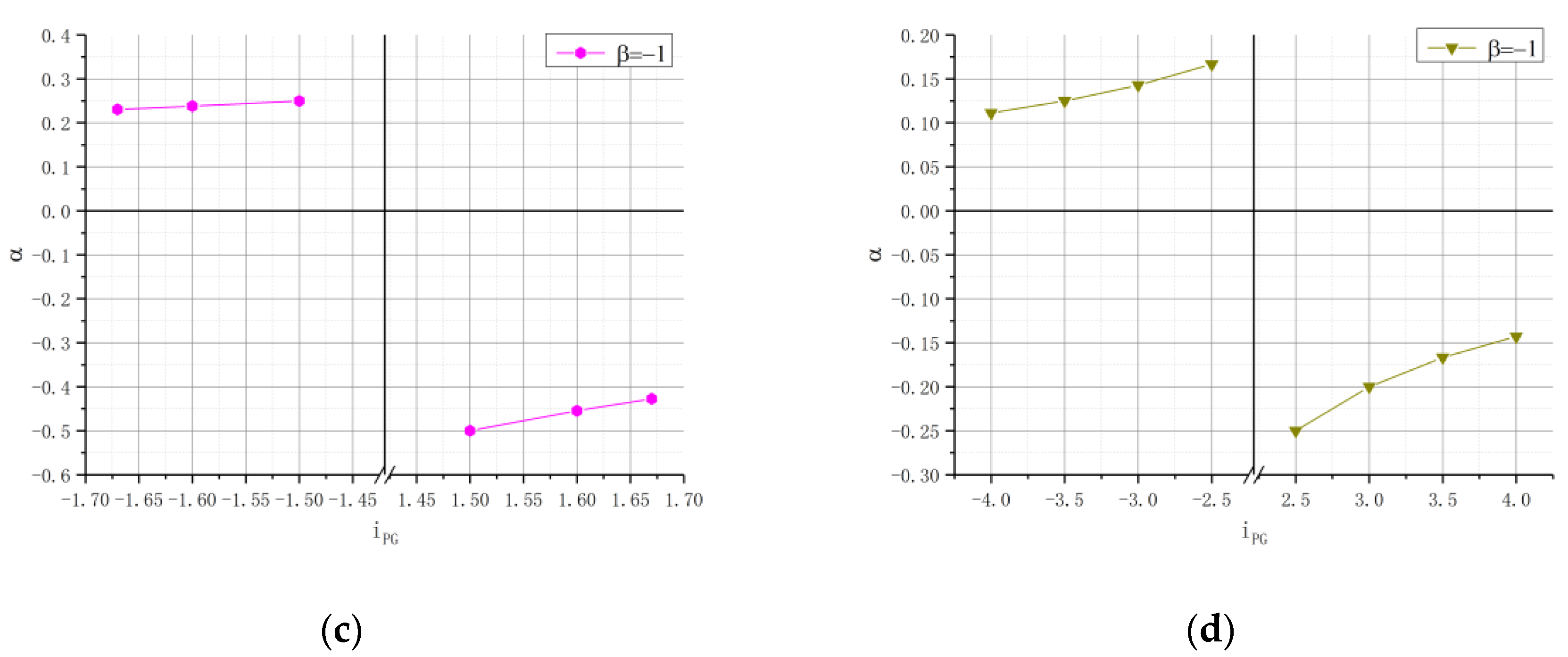 Applsci 10 05900 g010b