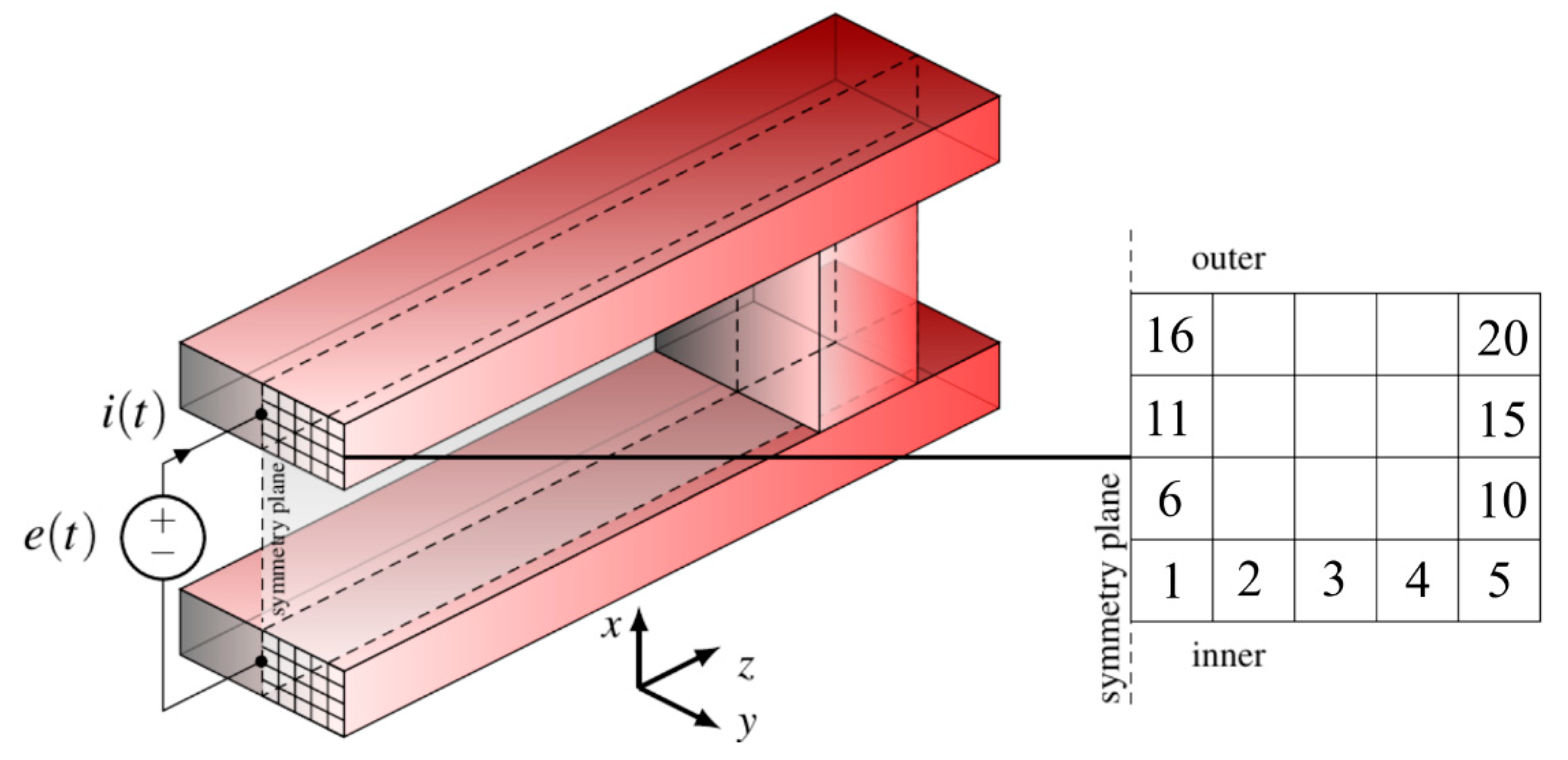 Applsci 10 05903 g005