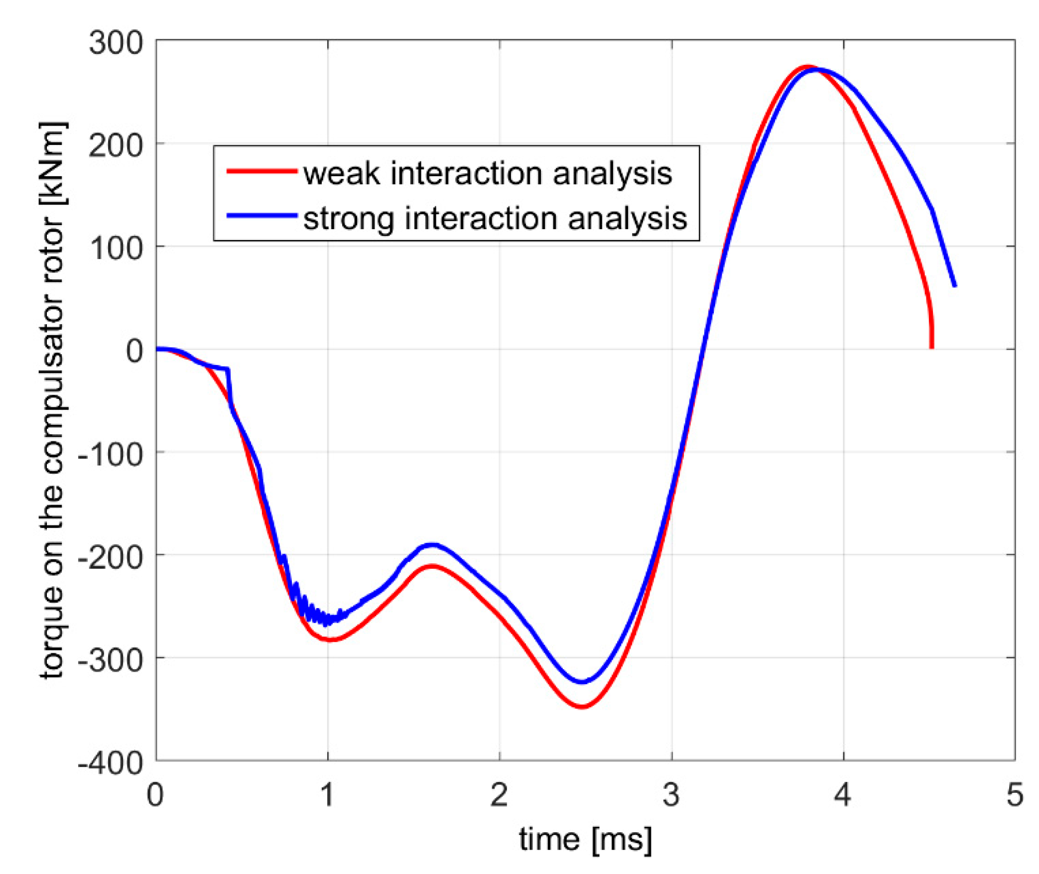 Applsci 10 05903 g013
