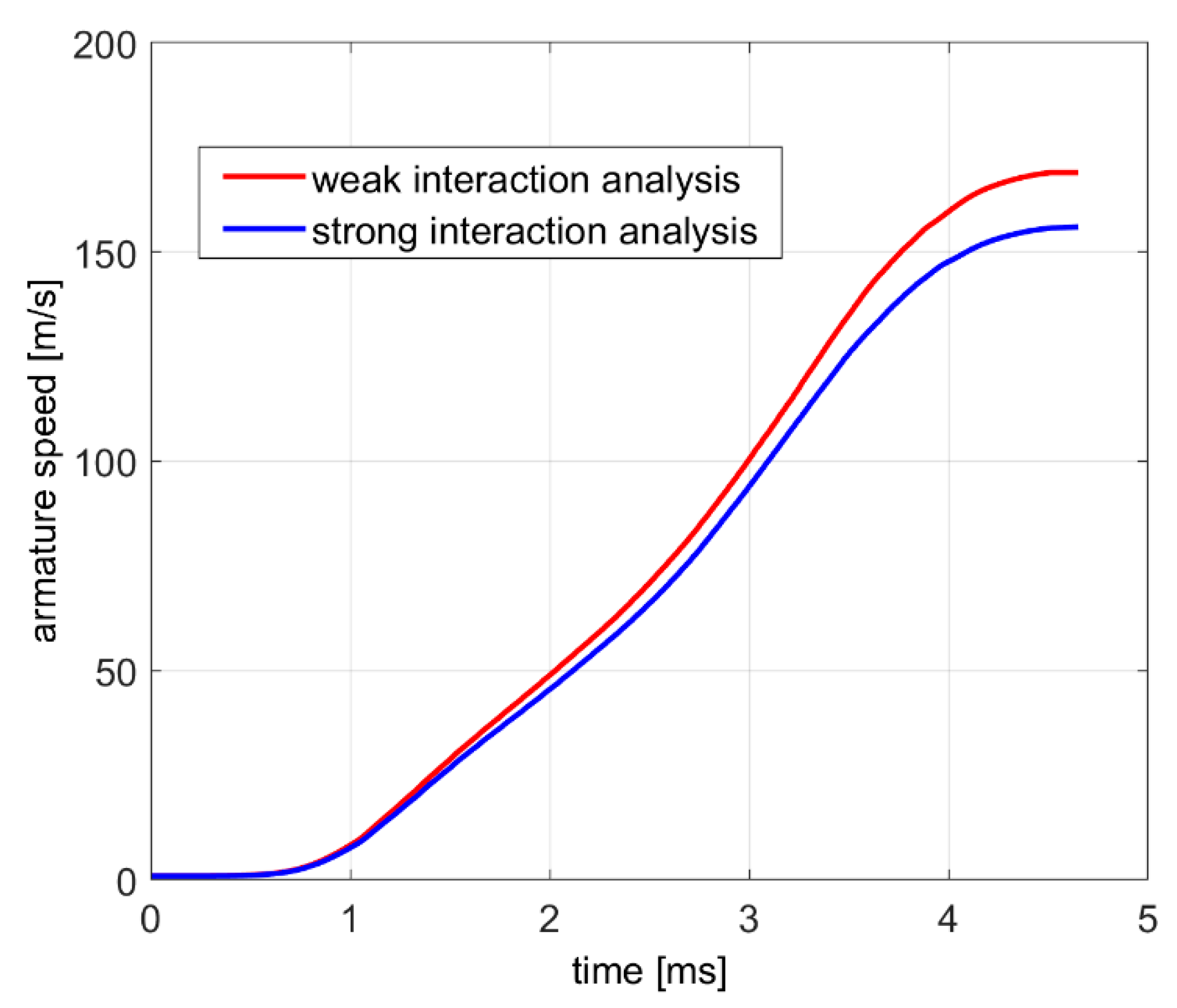 Applsci 10 05903 g014