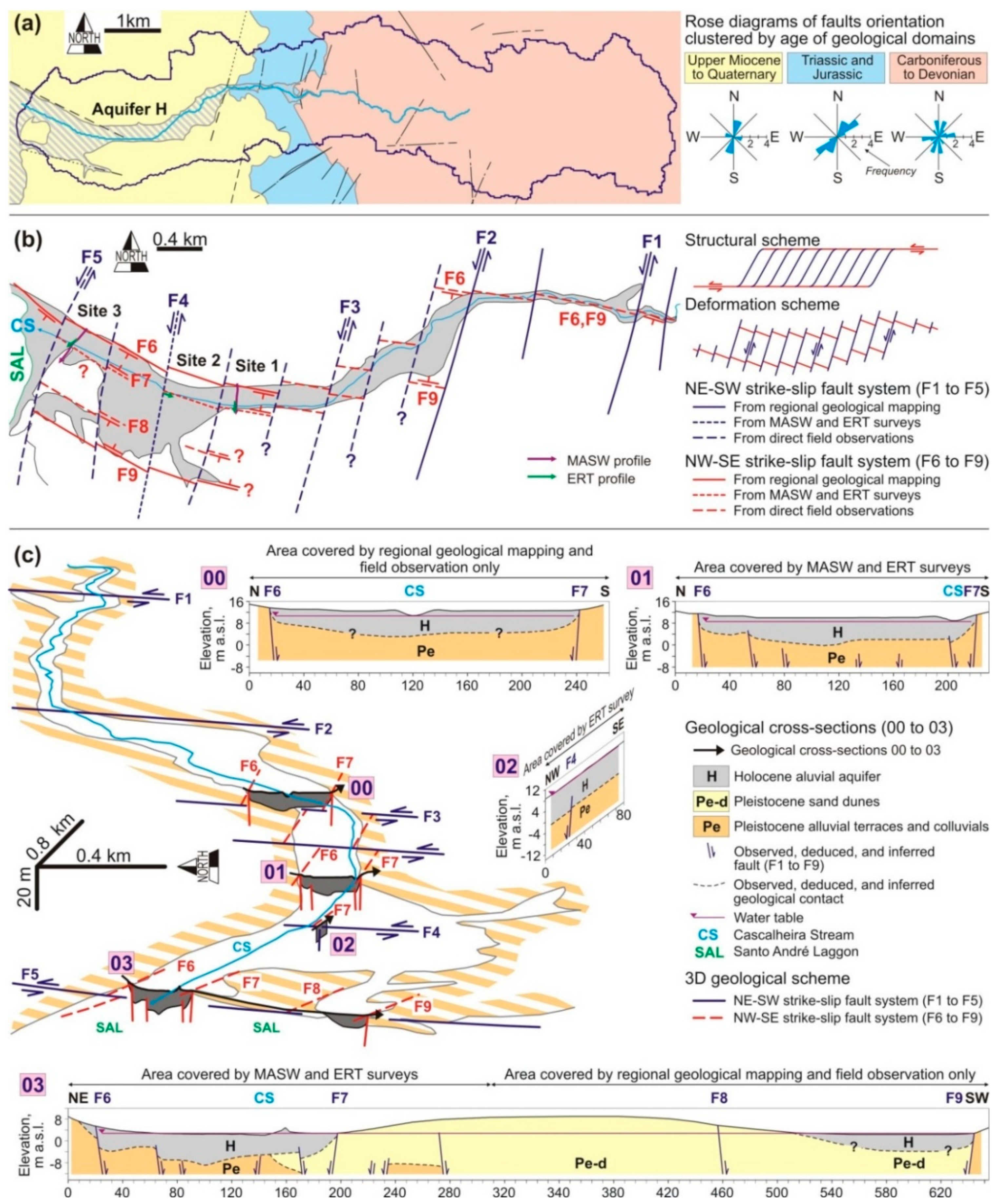 Applsci 10 05905 g008 Applsci 10 05905 g008