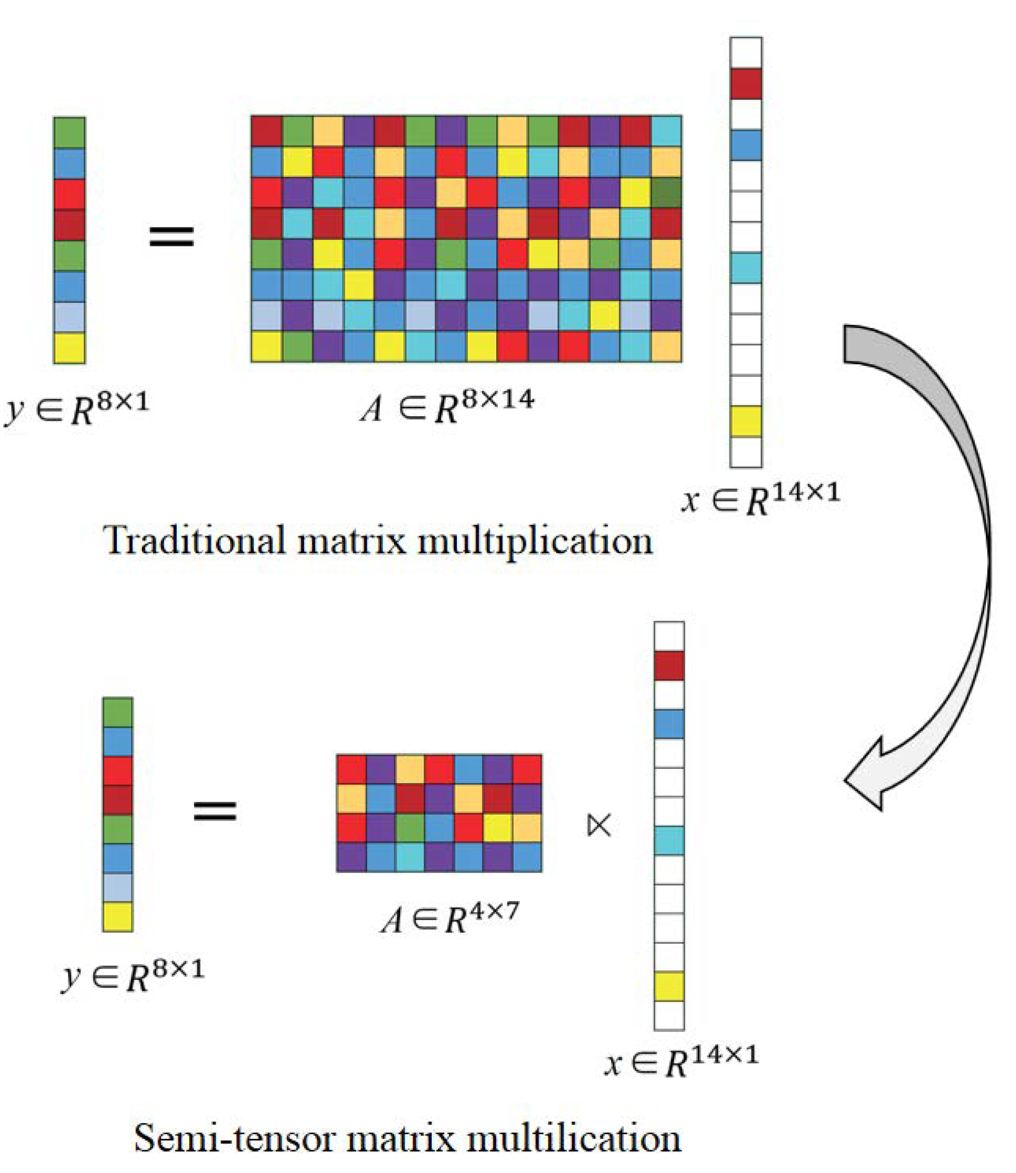 Overview of Compressed Sensing: Sensing Model, Reconstruction Algorithm ...