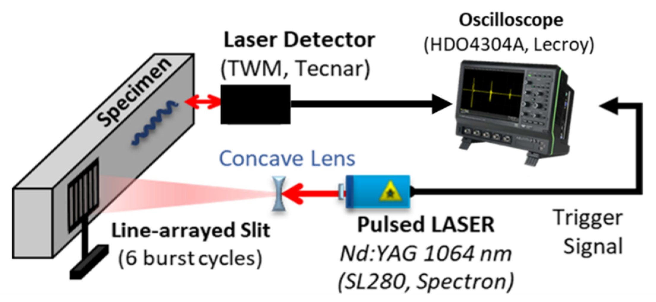 Applsci 10 05911 g002
