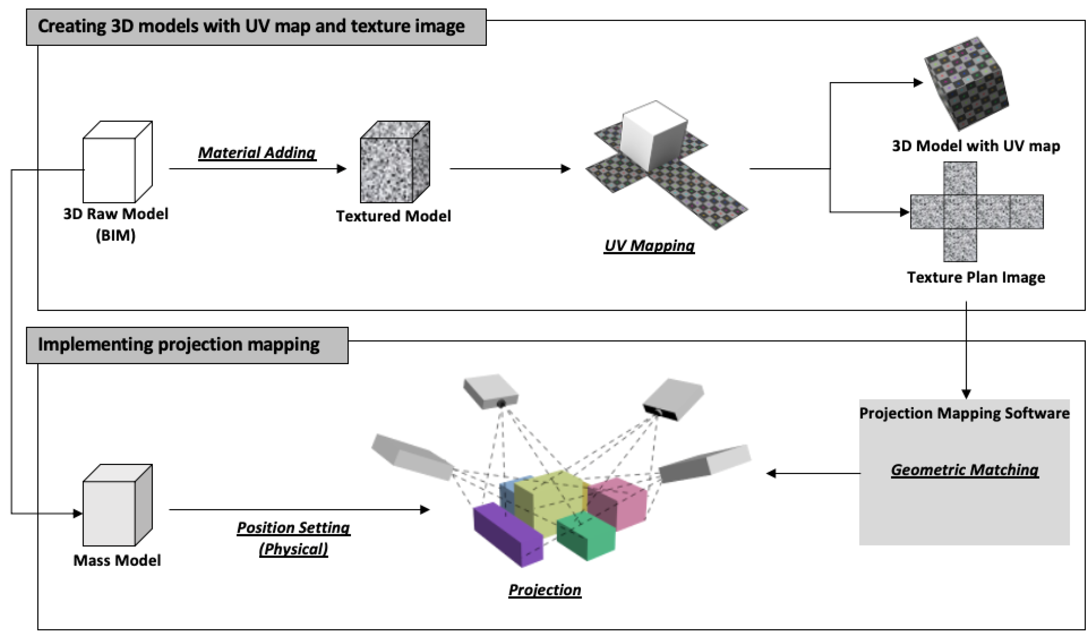 edge blending 3d projectors 2016 edge blending 3d projectors 2016