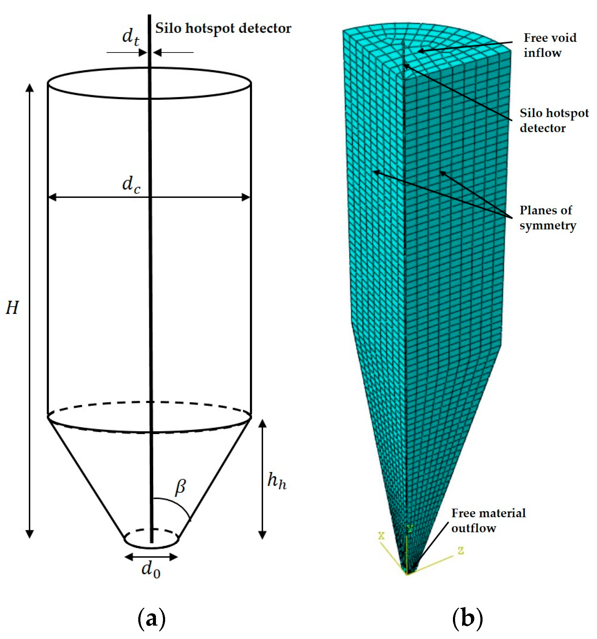 Applsci 10 05916 g009 Applsci 10 05916 g009